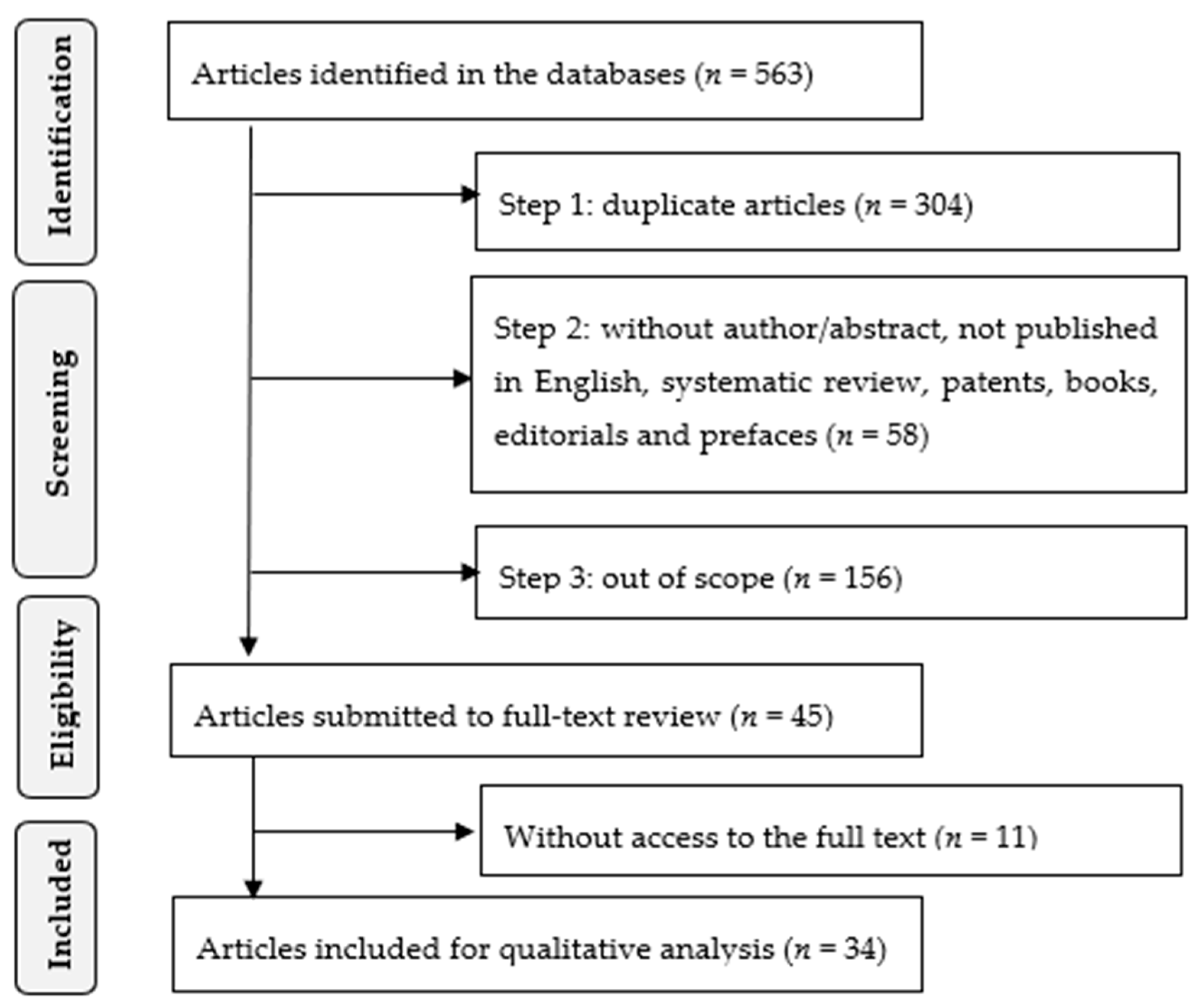 Healthcare 09 00083 g001 Healthcare 09 00083 g001