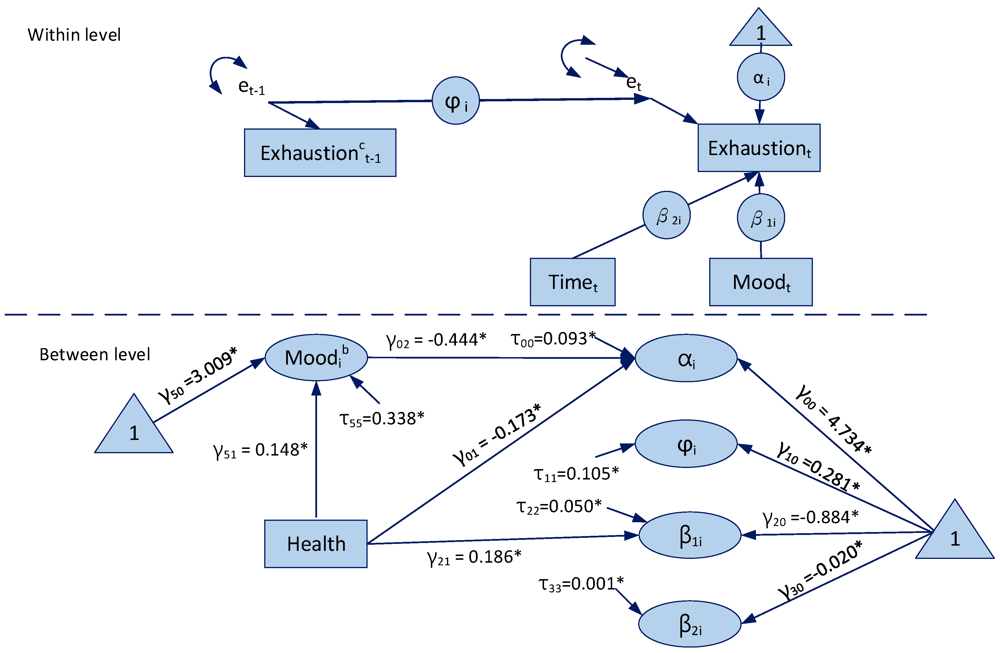 https://www.mdpi.com/healthcare/healthcare-09-00093/article_deploy/html/images/healthcare-09-00093-g001.png