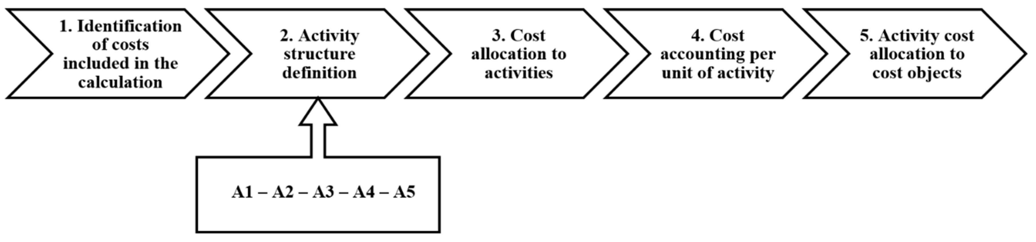 Healthcare 09 00098 g001 Healthcare 09 00098 g001
