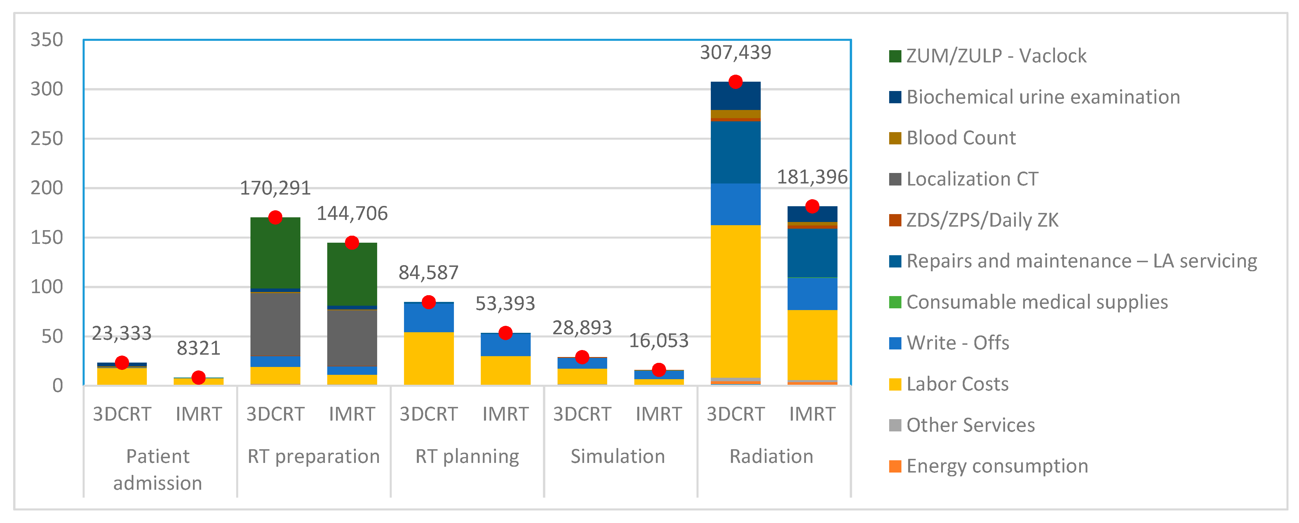 Healthcare 09 00098 g003 Healthcare 09 00098 g003