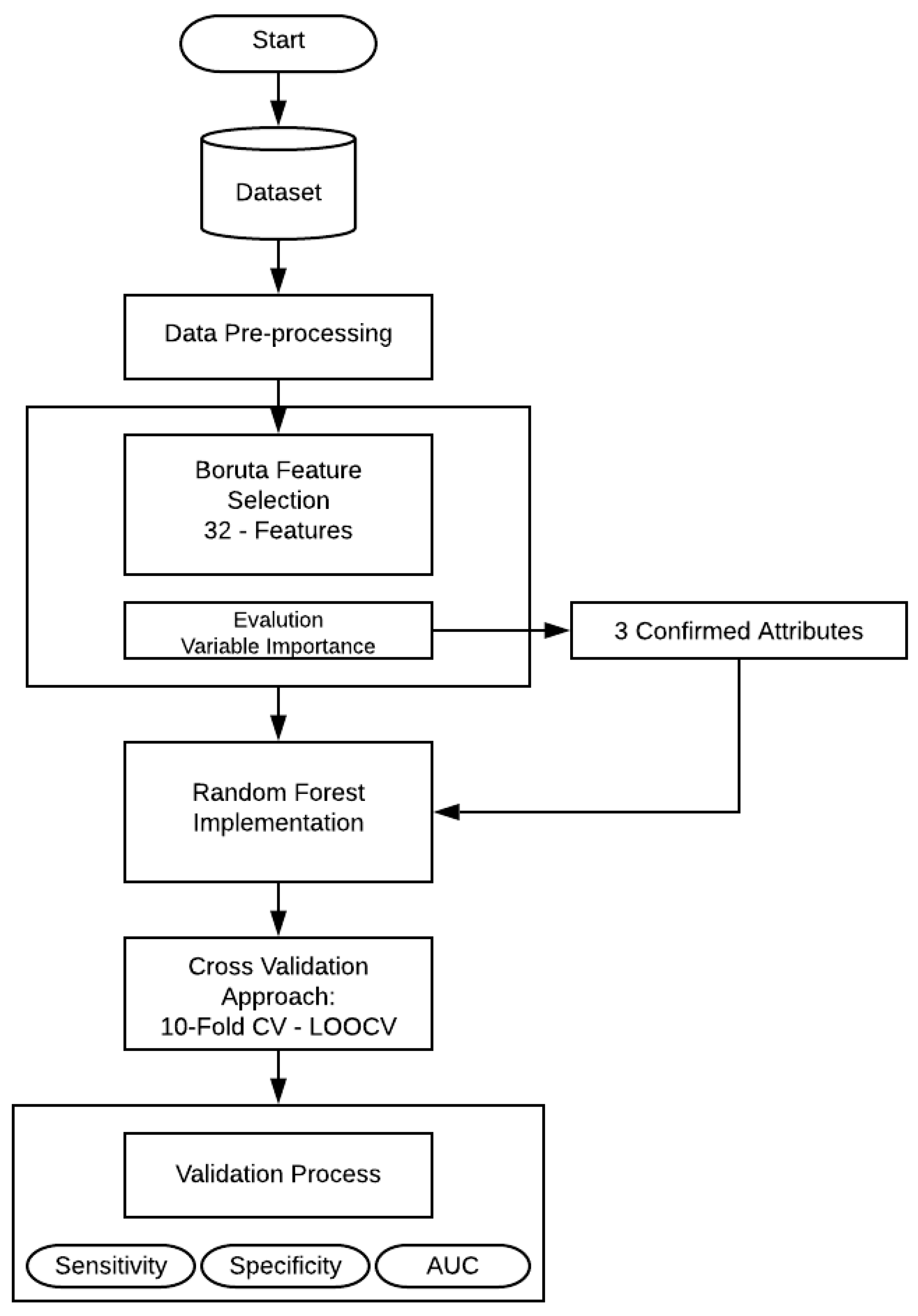 Healthcare 09 00138 g001