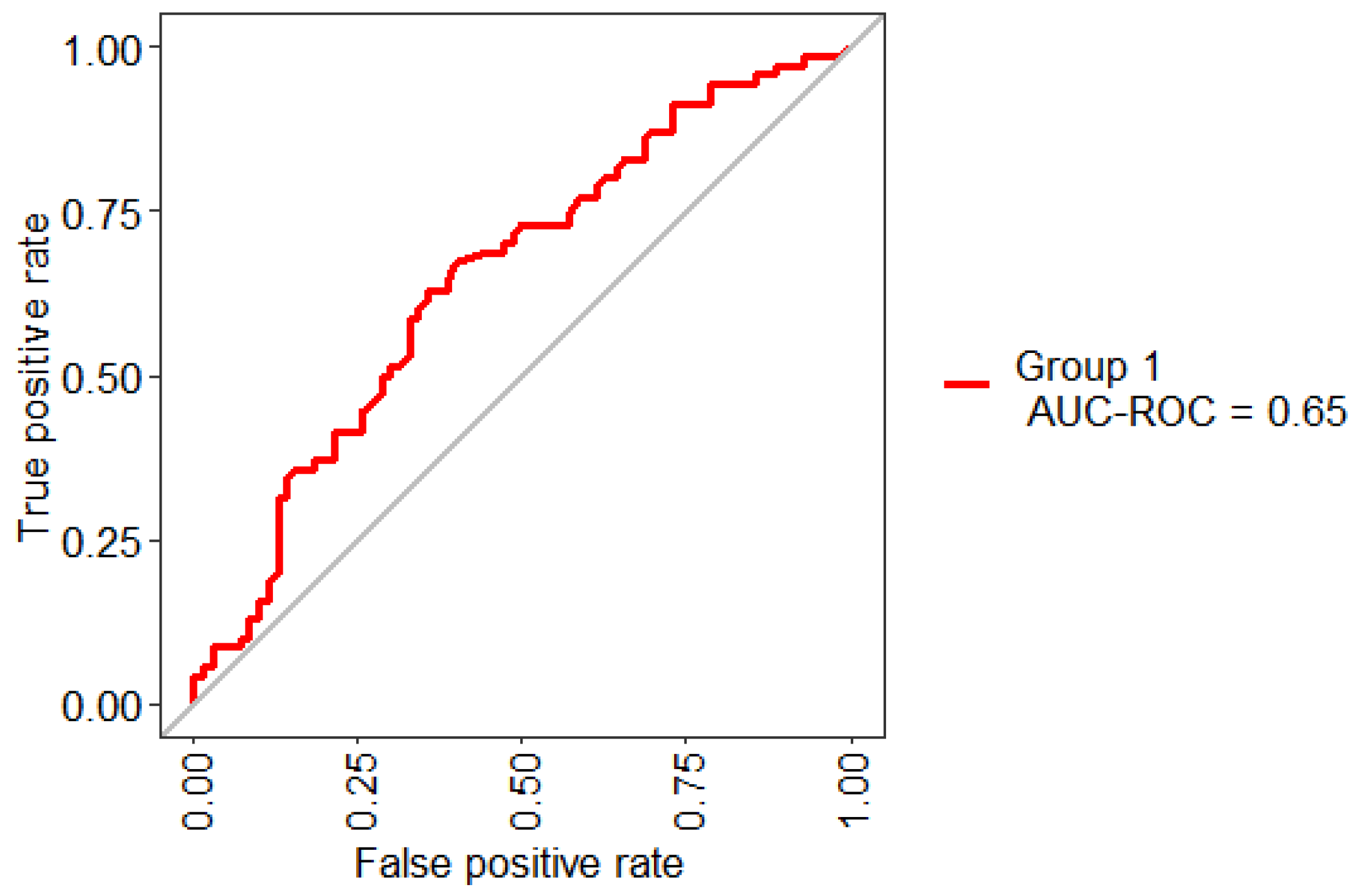 Healthcare 09 00138 g002