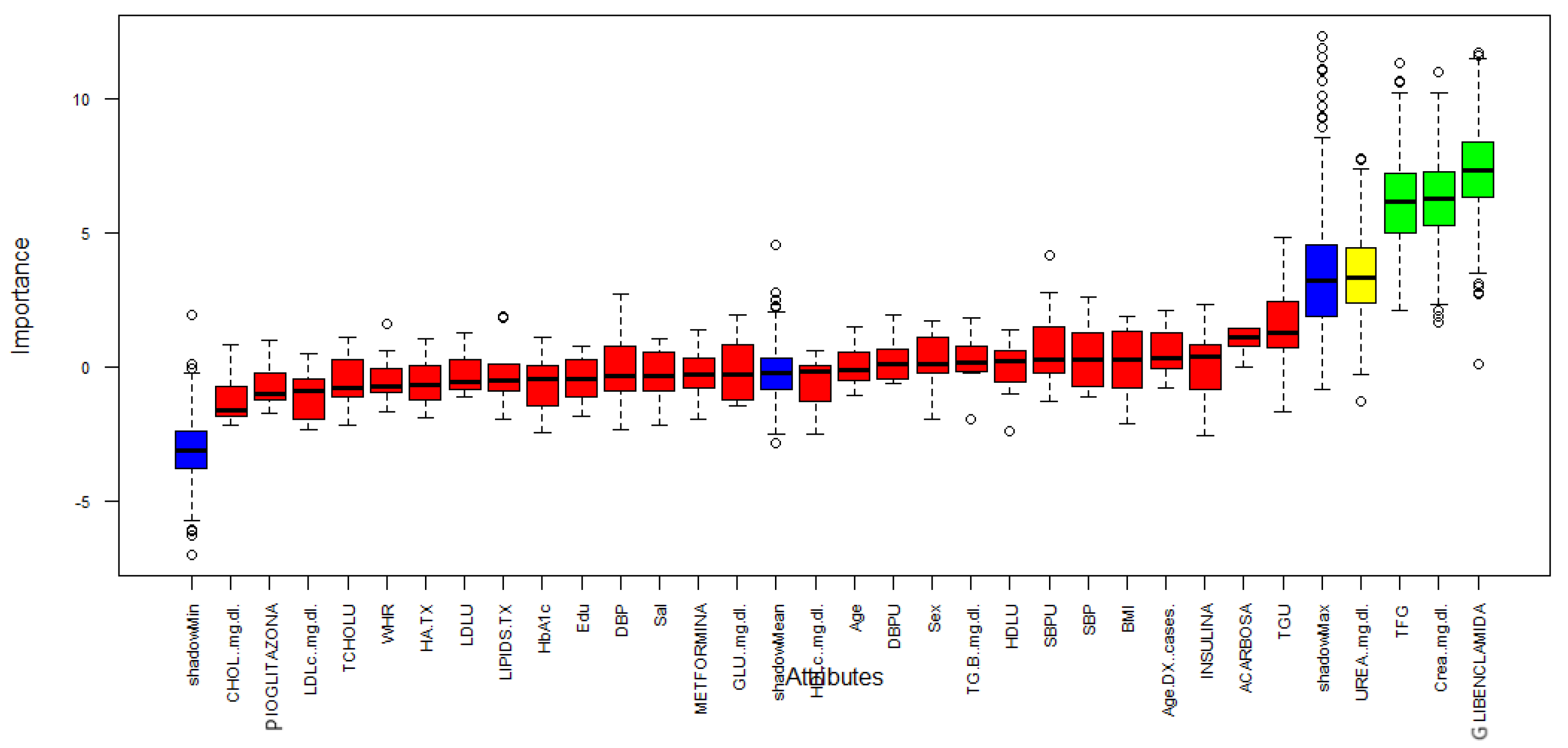 Healthcare 09 00138 g003