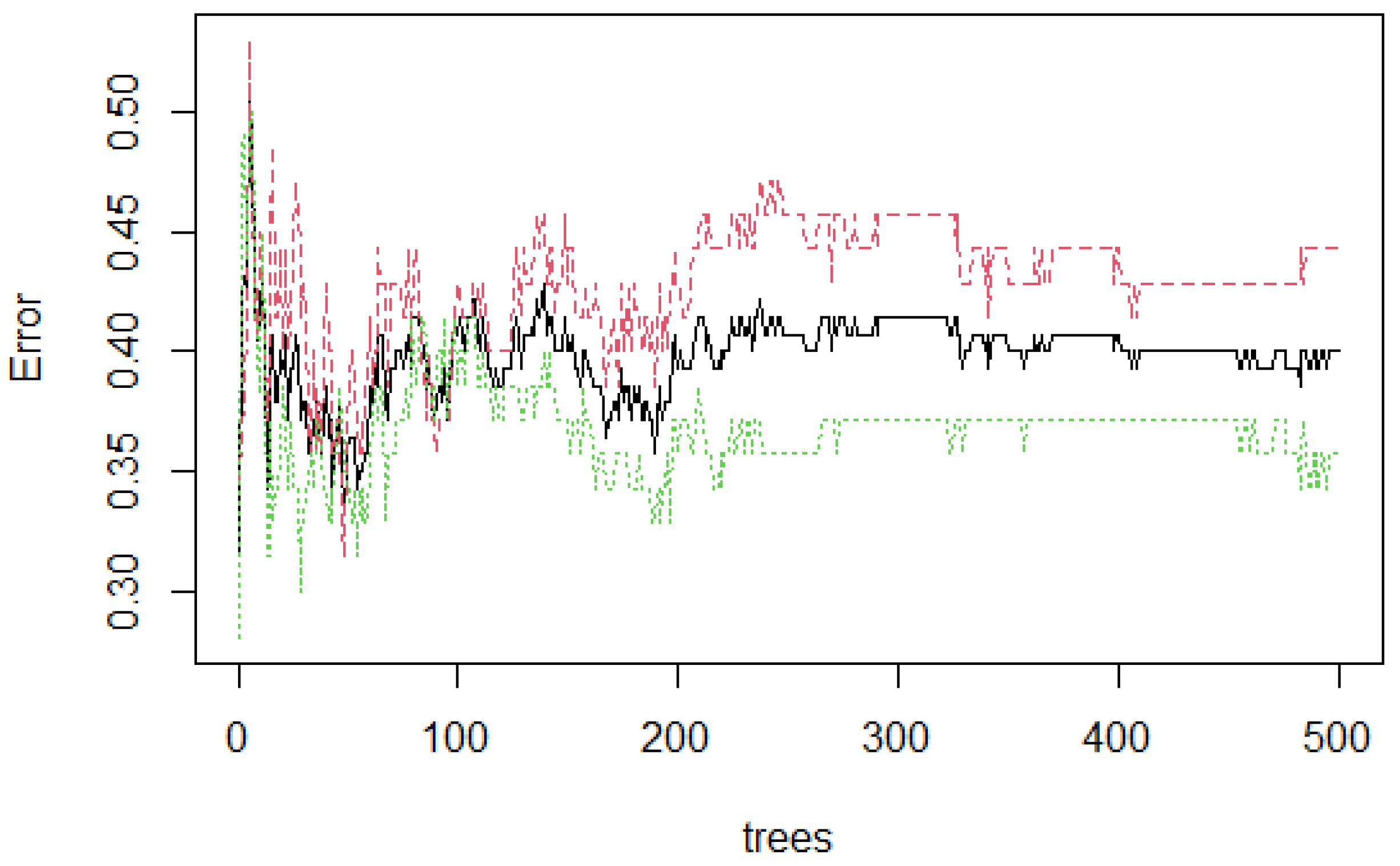 Healthcare 09 00138 g006