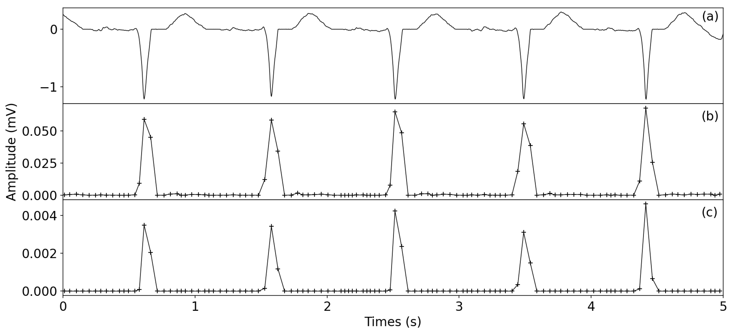 Healthcare 09 00227 g004 Healthcare 09 00227 g004