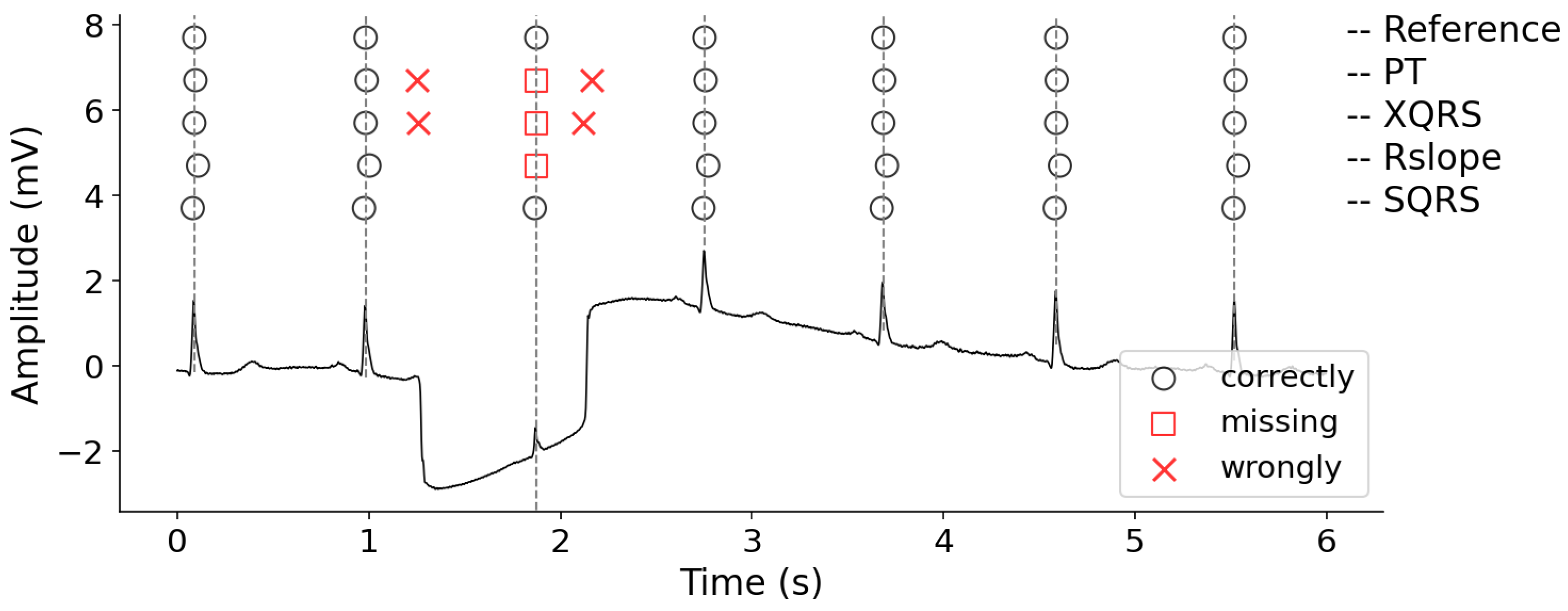 Healthcare 09 00227 g005 Healthcare 09 00227 g005