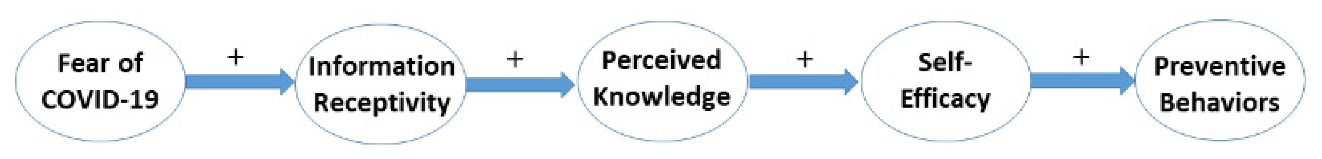 Healthcare 09 00230 g001 Healthcare 09 00230 g001
