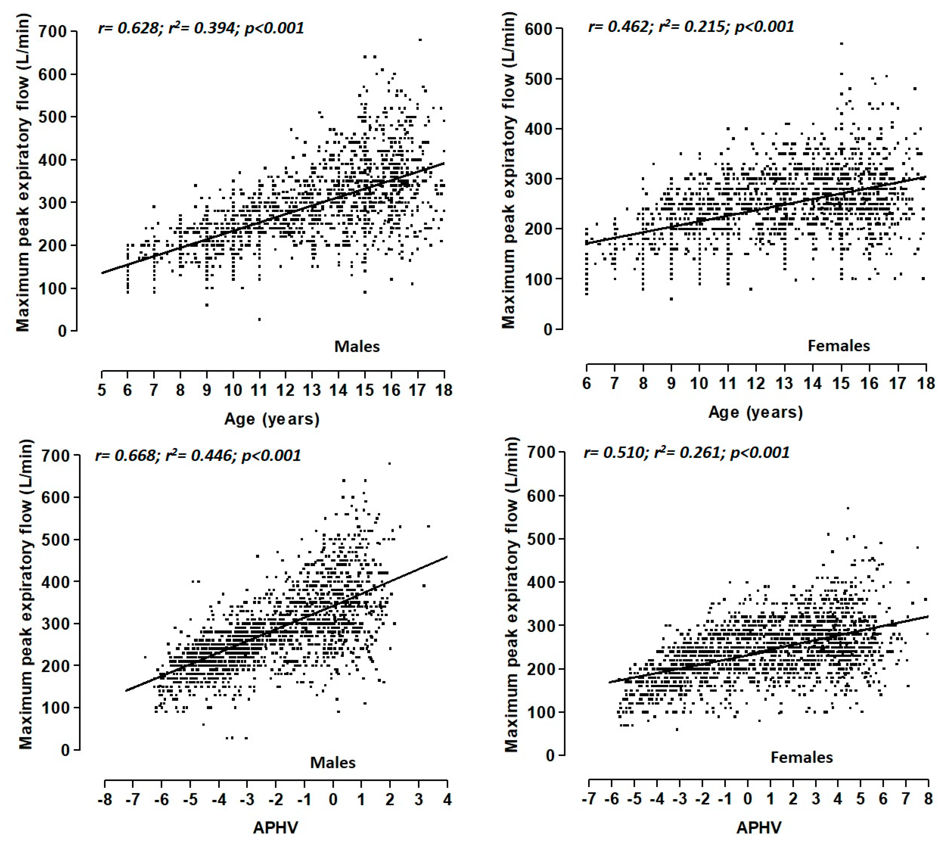 Healthcare 09 00264 g002 Healthcare 09 00264 g002