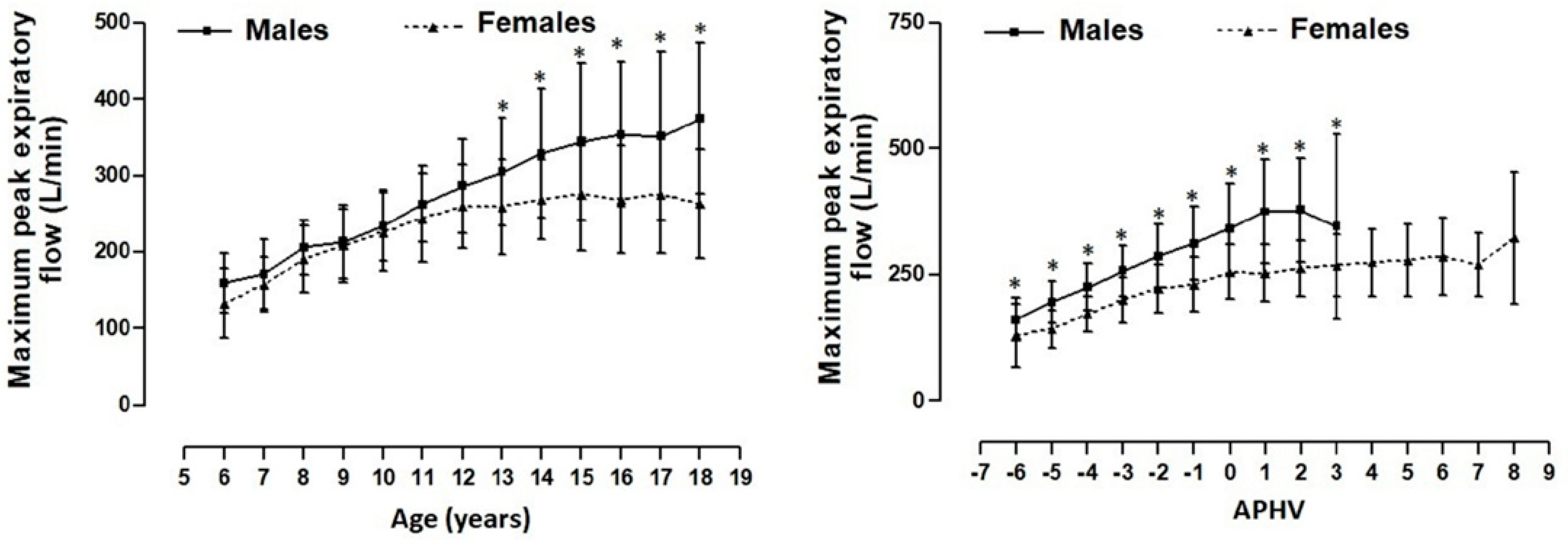 Healthcare 09 00264 g003 Healthcare 09 00264 g003