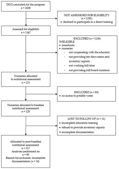 https://www.mdpi.com/healthcare/healthcare-09-00274/article_deploy/html/images/healthcare-09-00274-g001-550.jpg