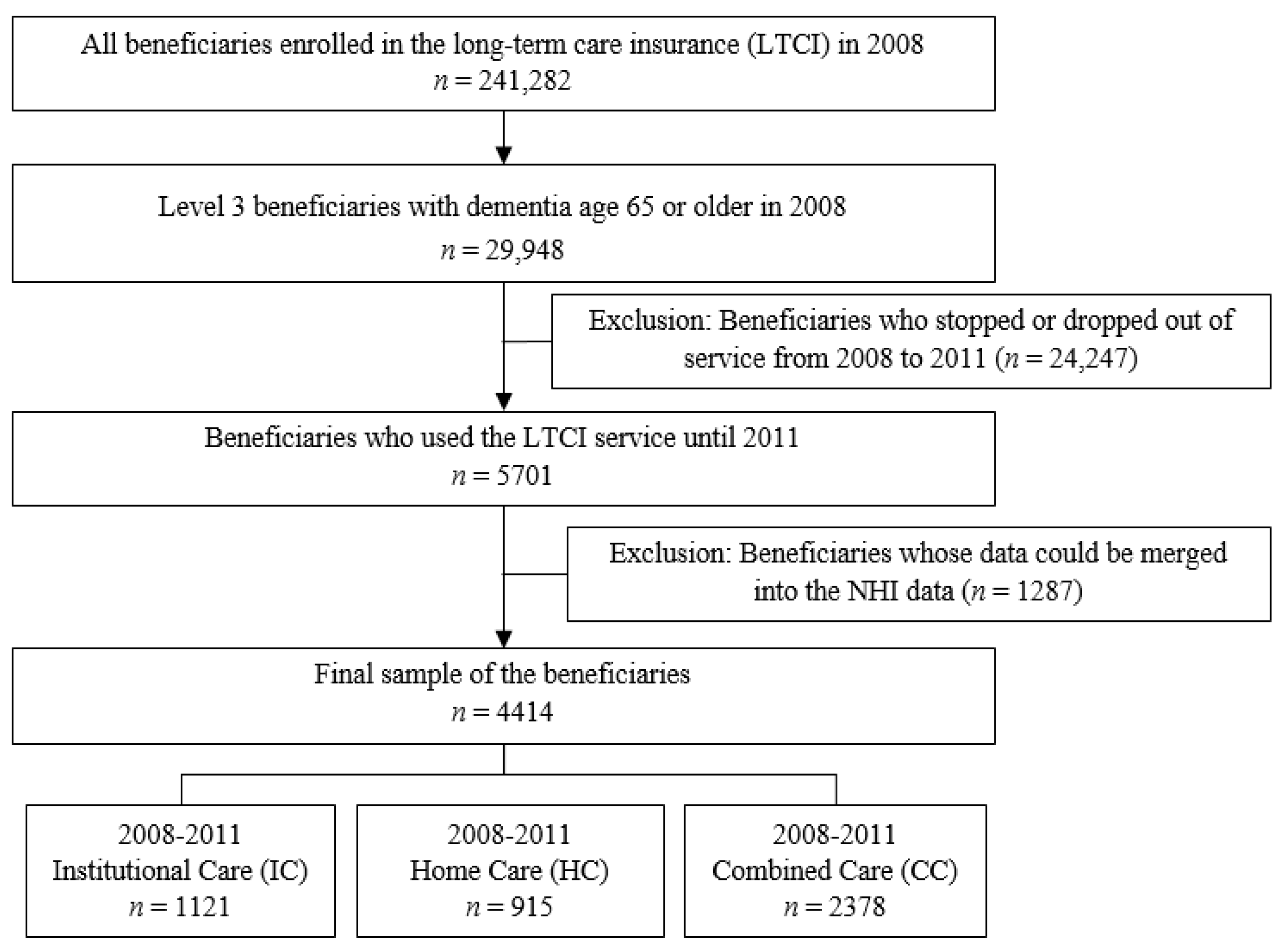 Healthcare 09 00307 g001 Healthcare 09 00307 g001