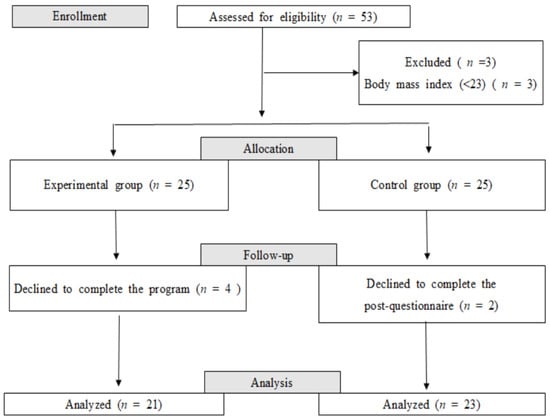 PDF] BODY COMPOSITION ANALYSIS OF POSTGRADUATE STUDENTS USING BIOELECTRICAL  IMPEDANCE ANALYSIS METHOD AND THEIR COUNSELING ON DIET AND LIFESTYLE