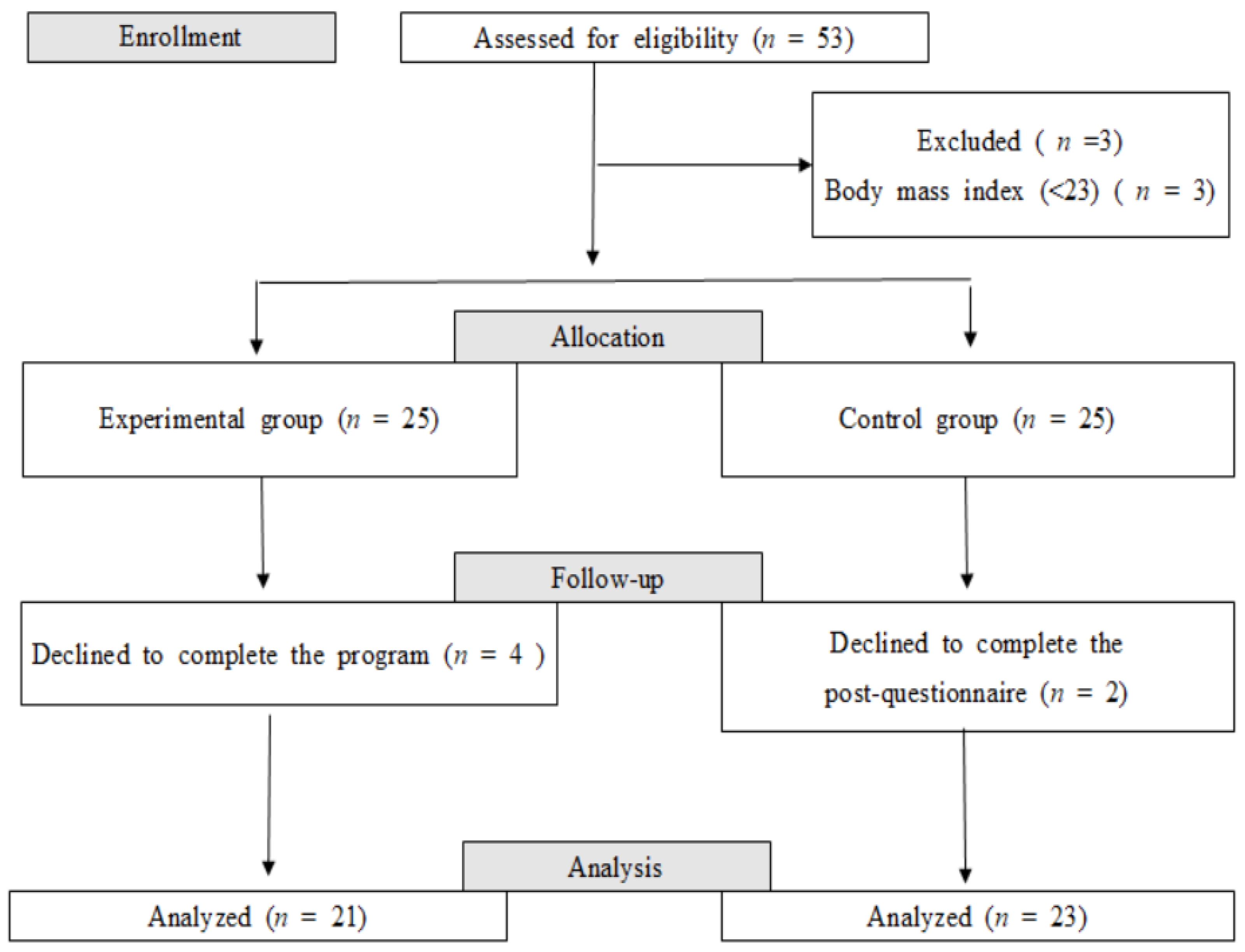 Healthcare 09 00309 g001 Healthcare 09 00309 g001
