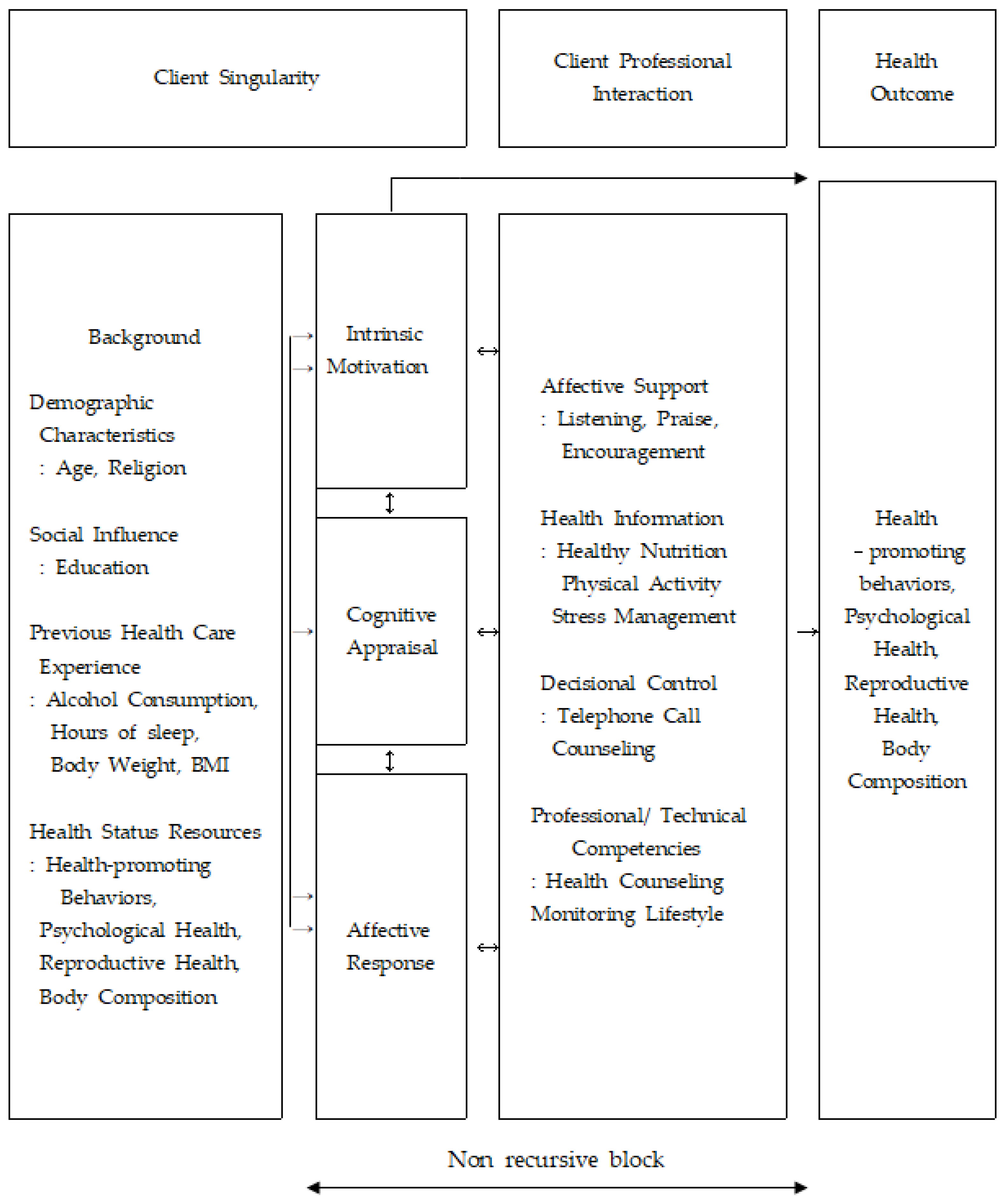 Healthcare 09 00309 g002 Healthcare 09 00309 g002