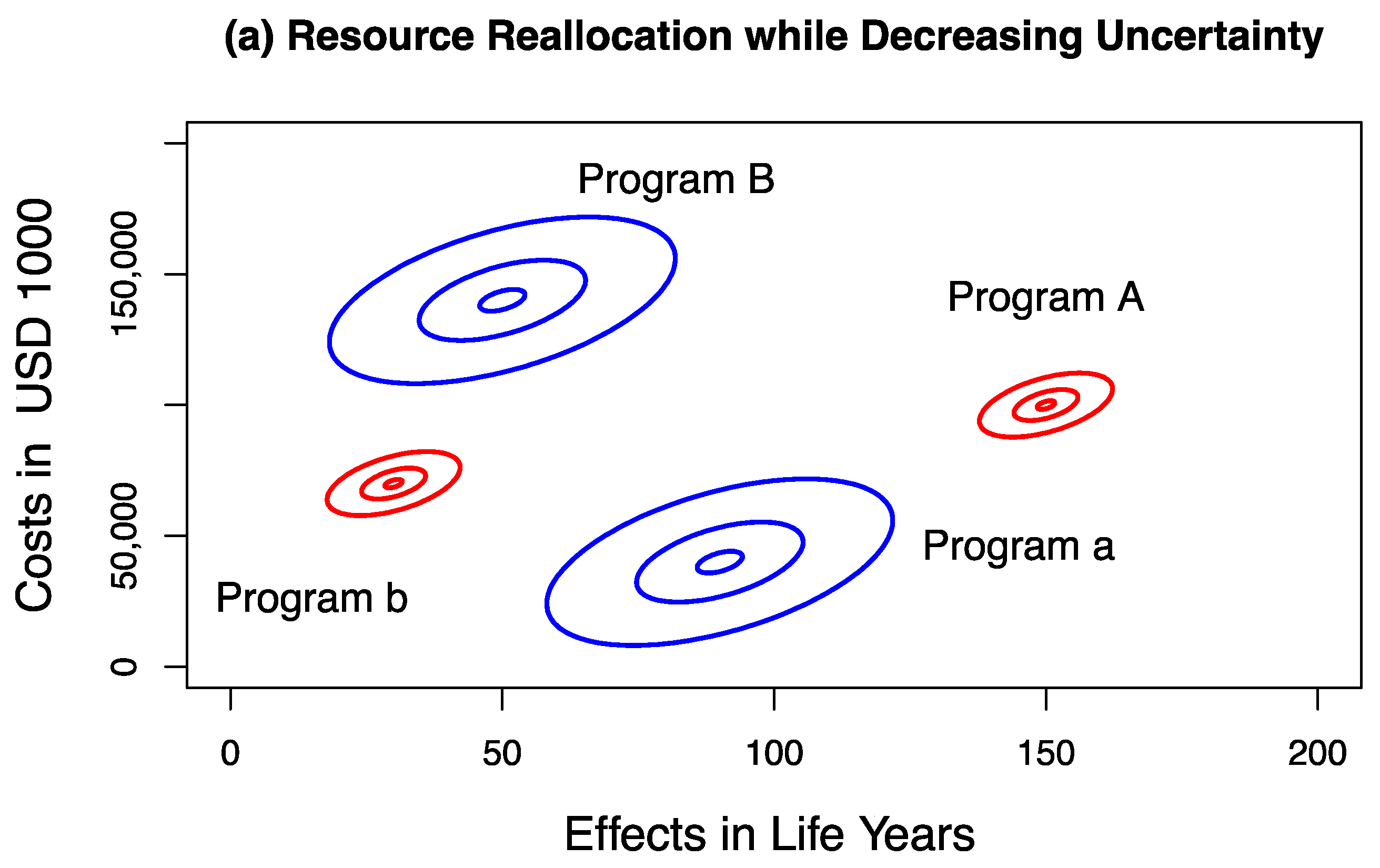 Resource Reallocation