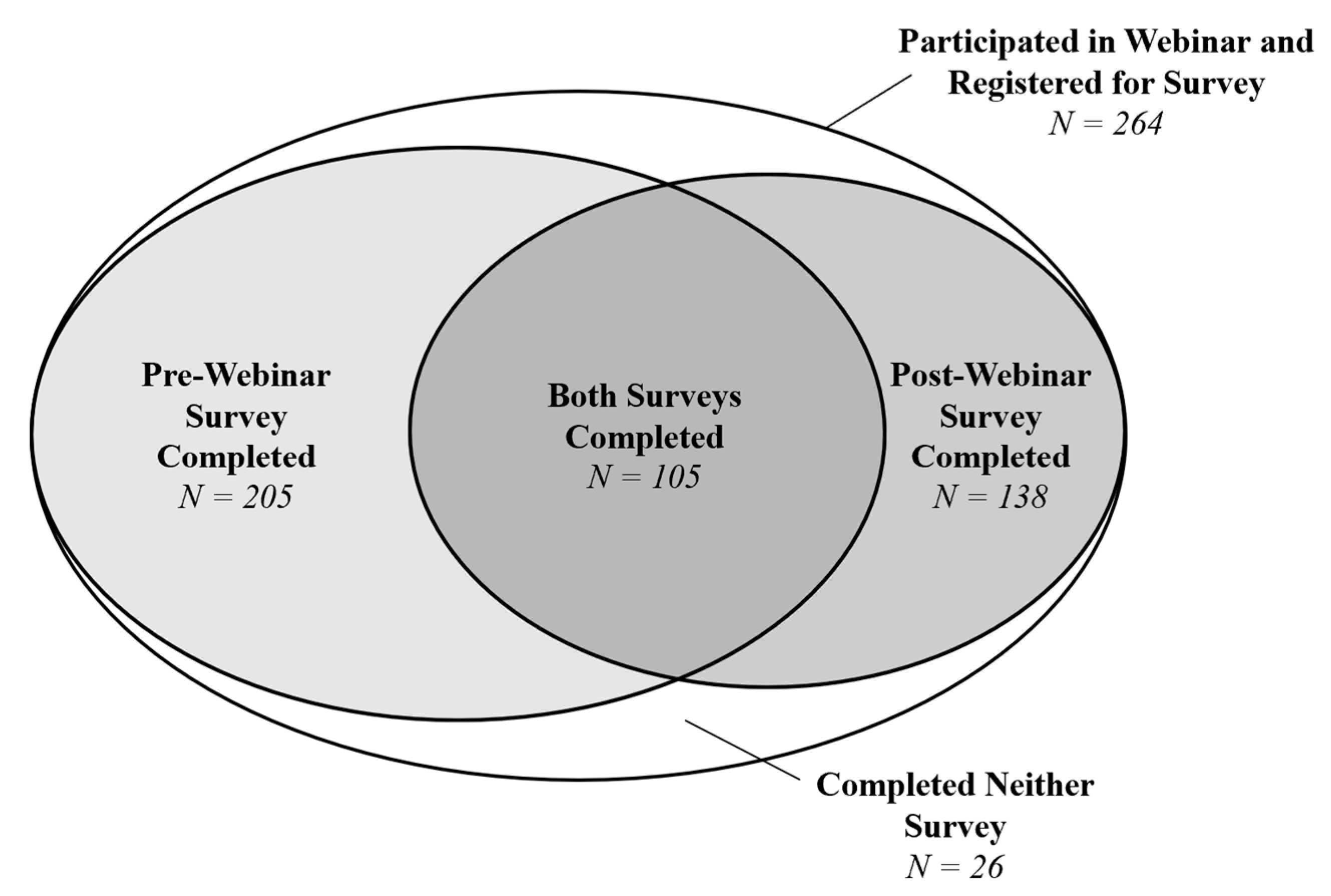 Webinar: Constructing the foundations for legal identity in post conflict  situations