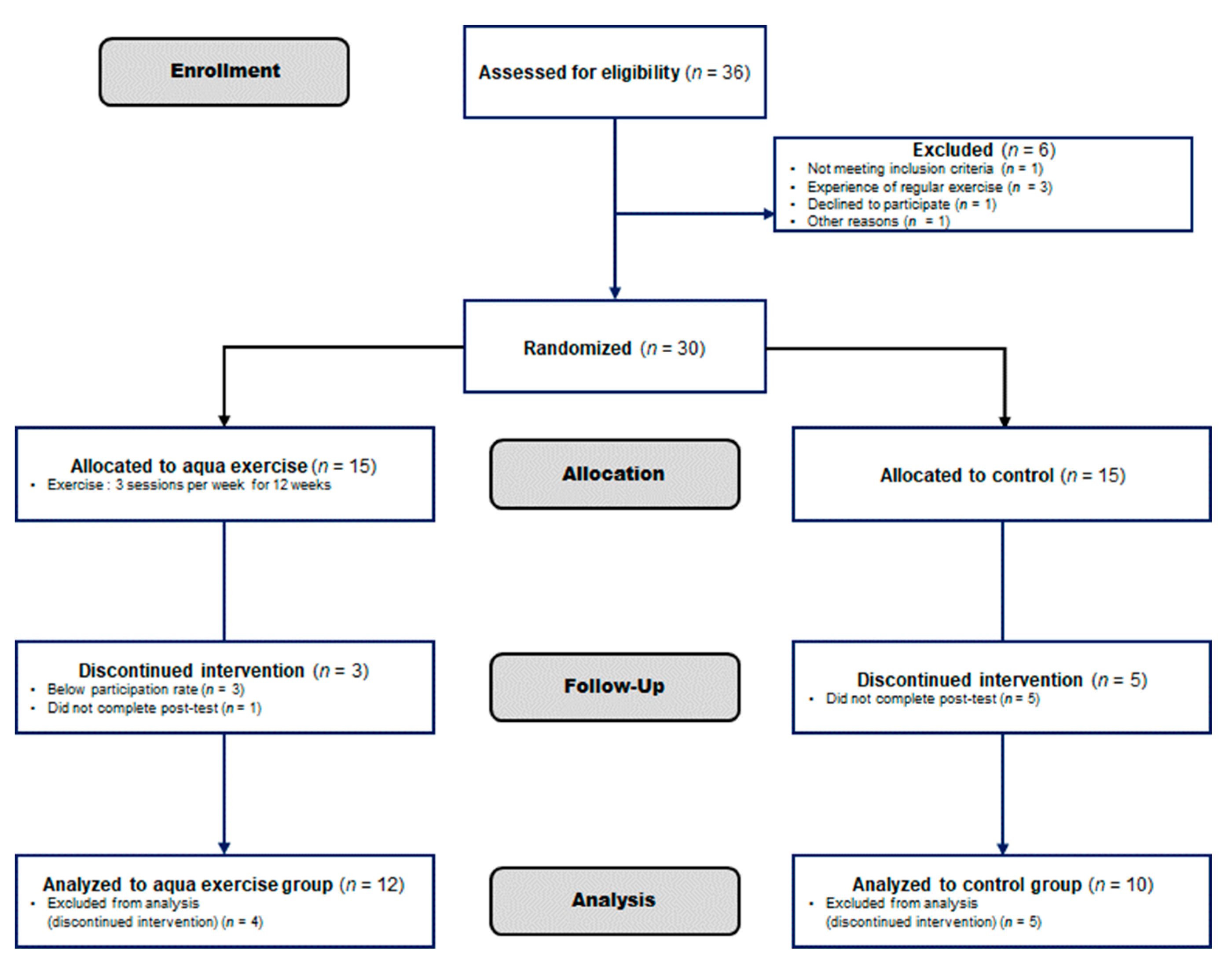 Healthcare 09 00409 g001 Healthcare 09 00409 g001