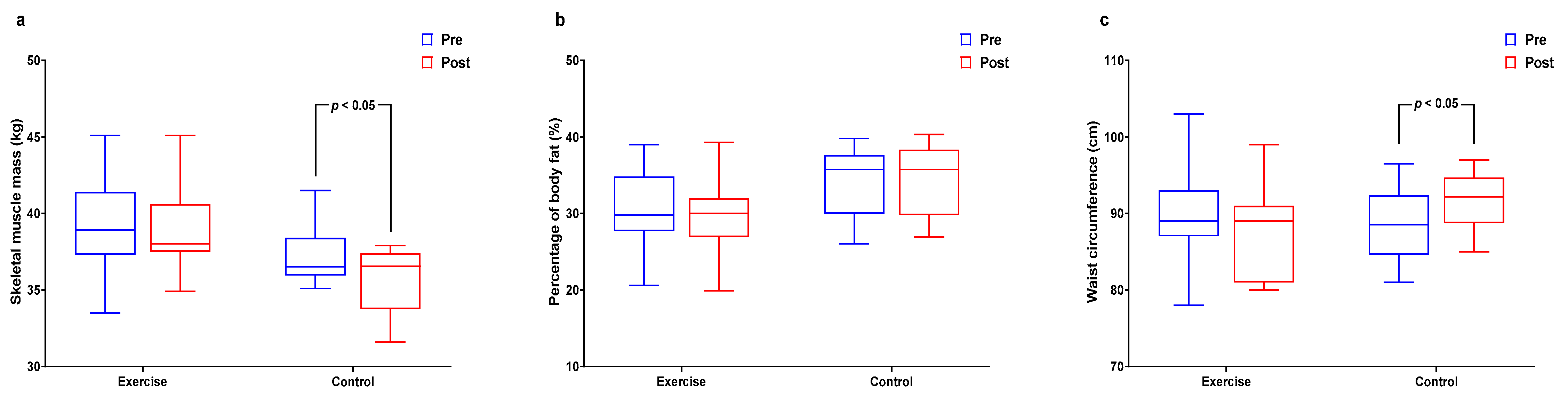 Healthcare 09 00409 g002 Healthcare 09 00409 g002