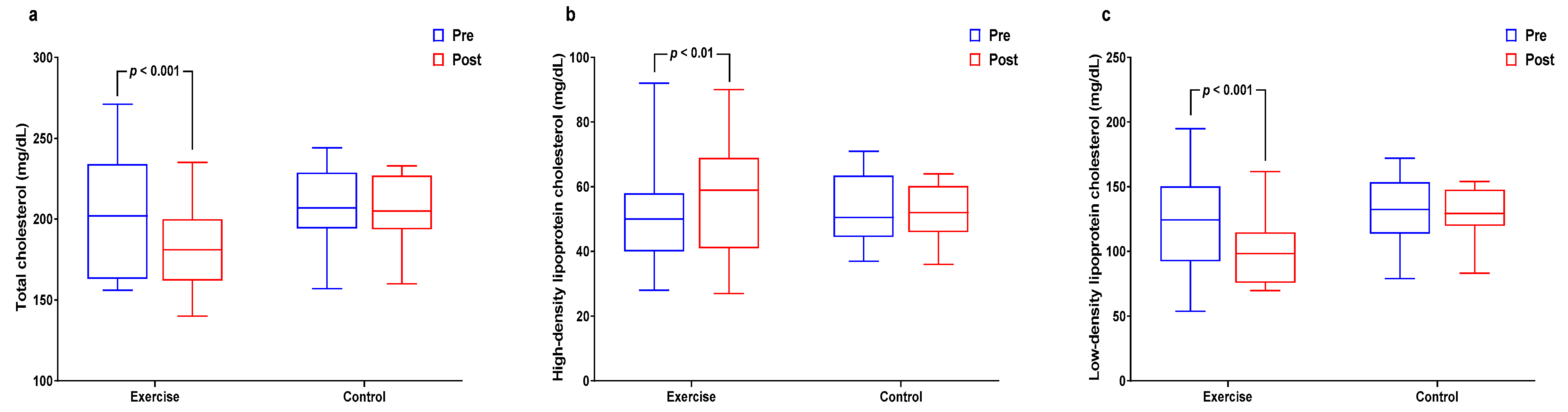 Healthcare 09 00409 g003 Healthcare 09 00409 g003