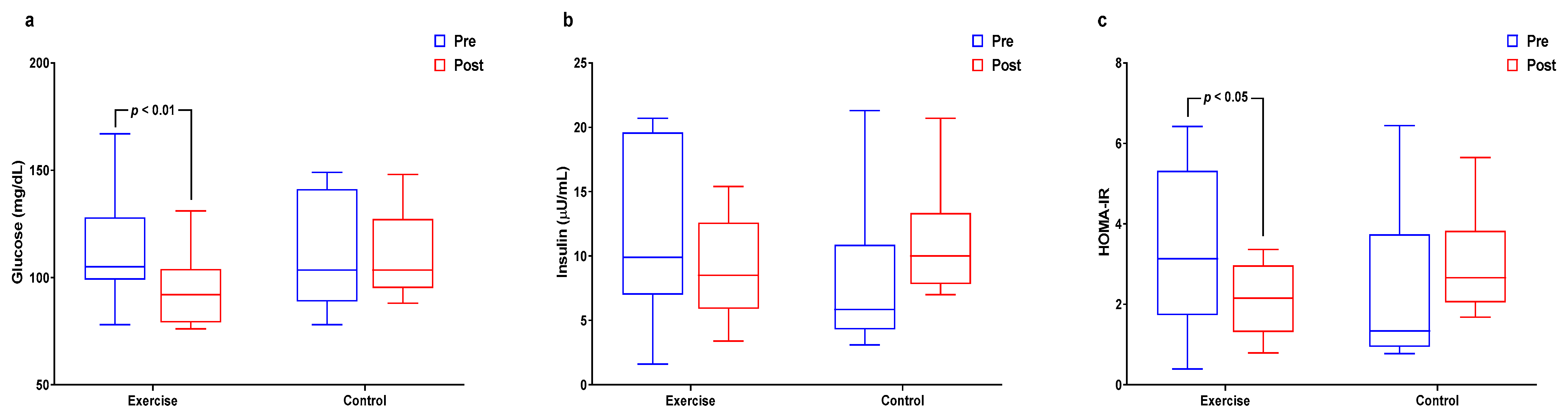 Healthcare 09 00409 g004 Healthcare 09 00409 g004
