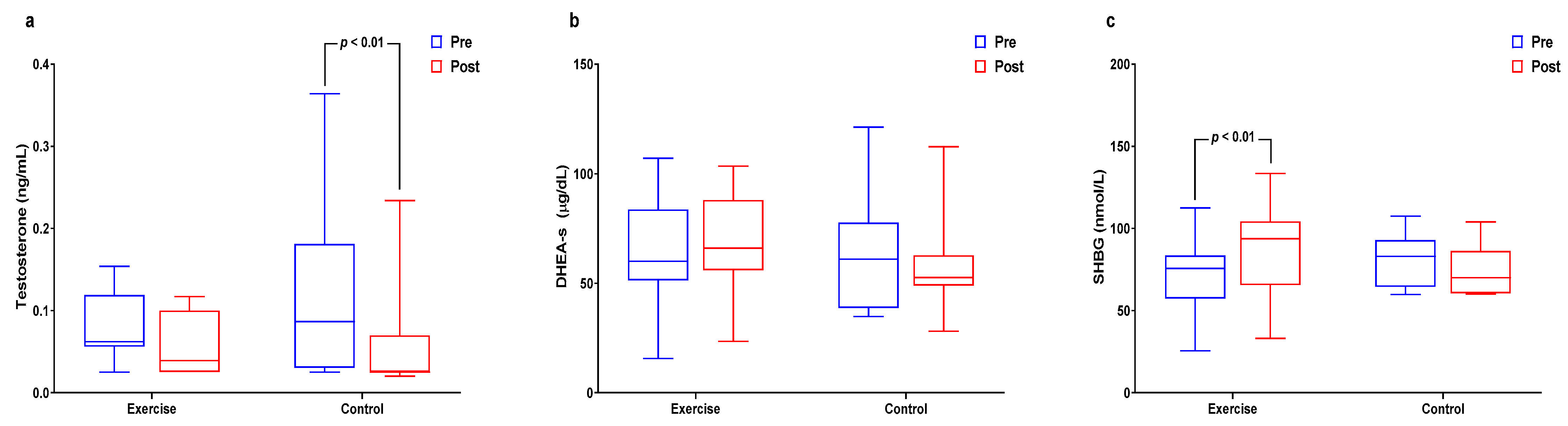Healthcare 09 00409 g005 Healthcare 09 00409 g005
