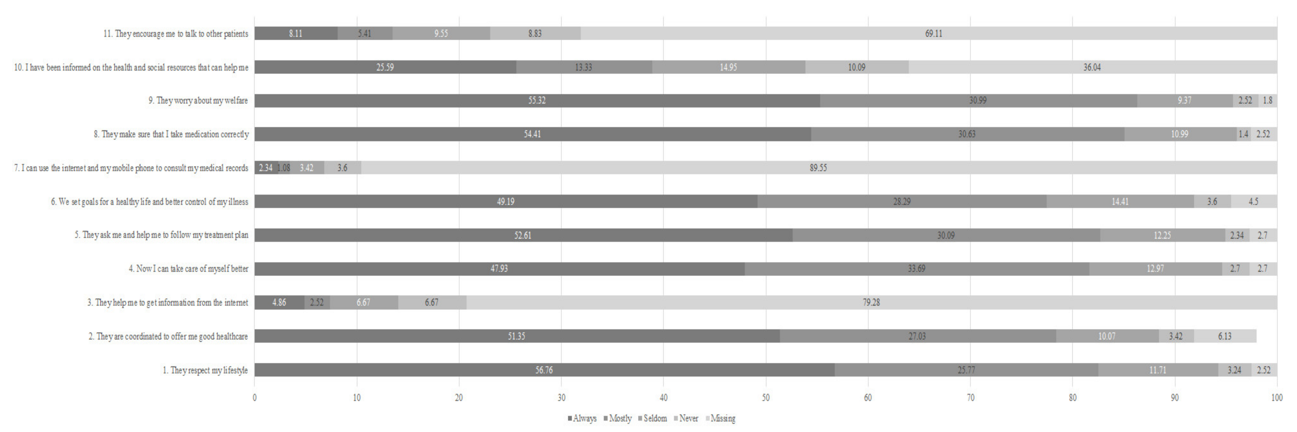 Healthcare 09 00509 g001 Healthcare 09 00509 g001