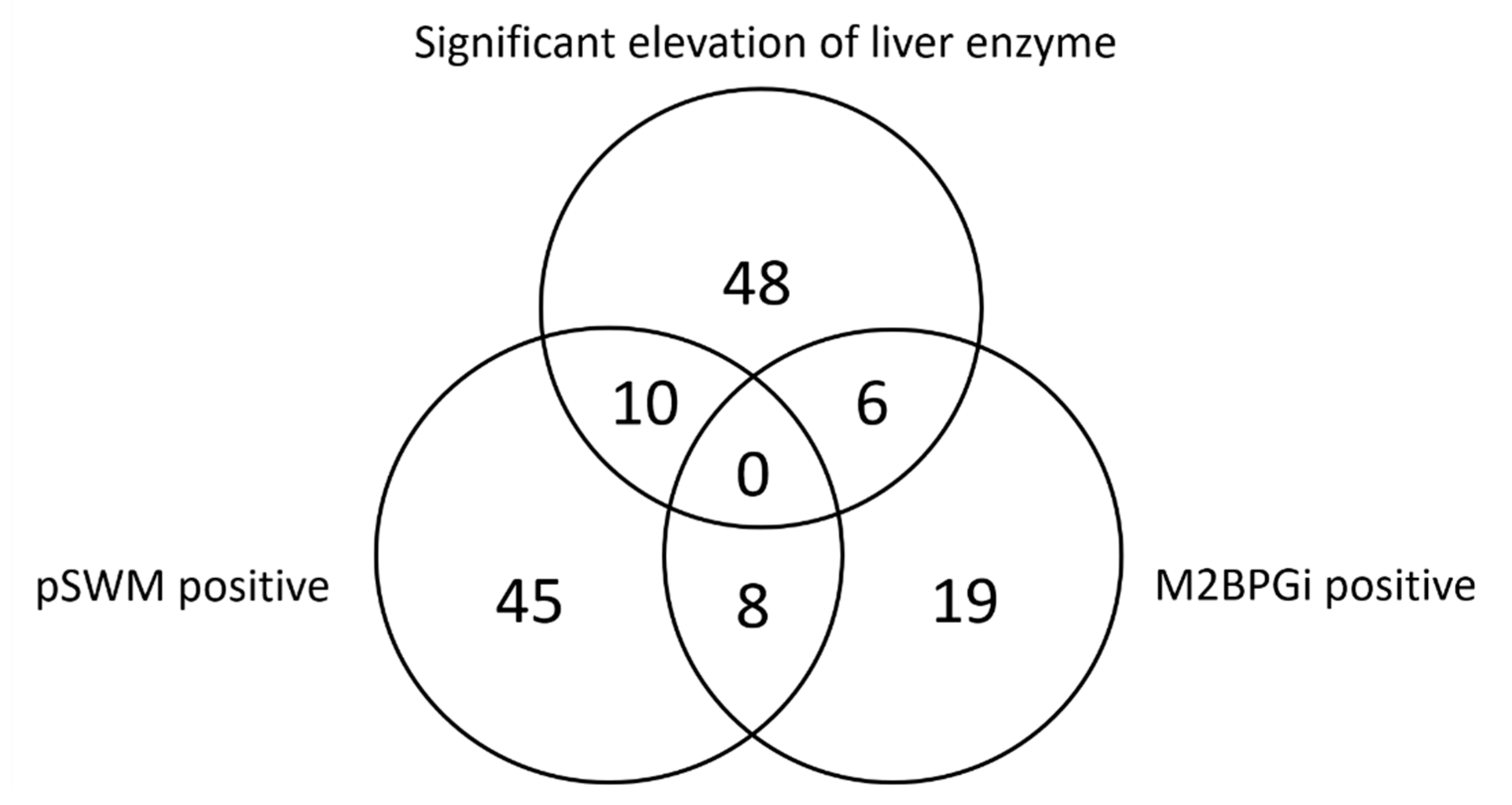 Healthcare 09 00523 g001 Healthcare 09 00523 g001