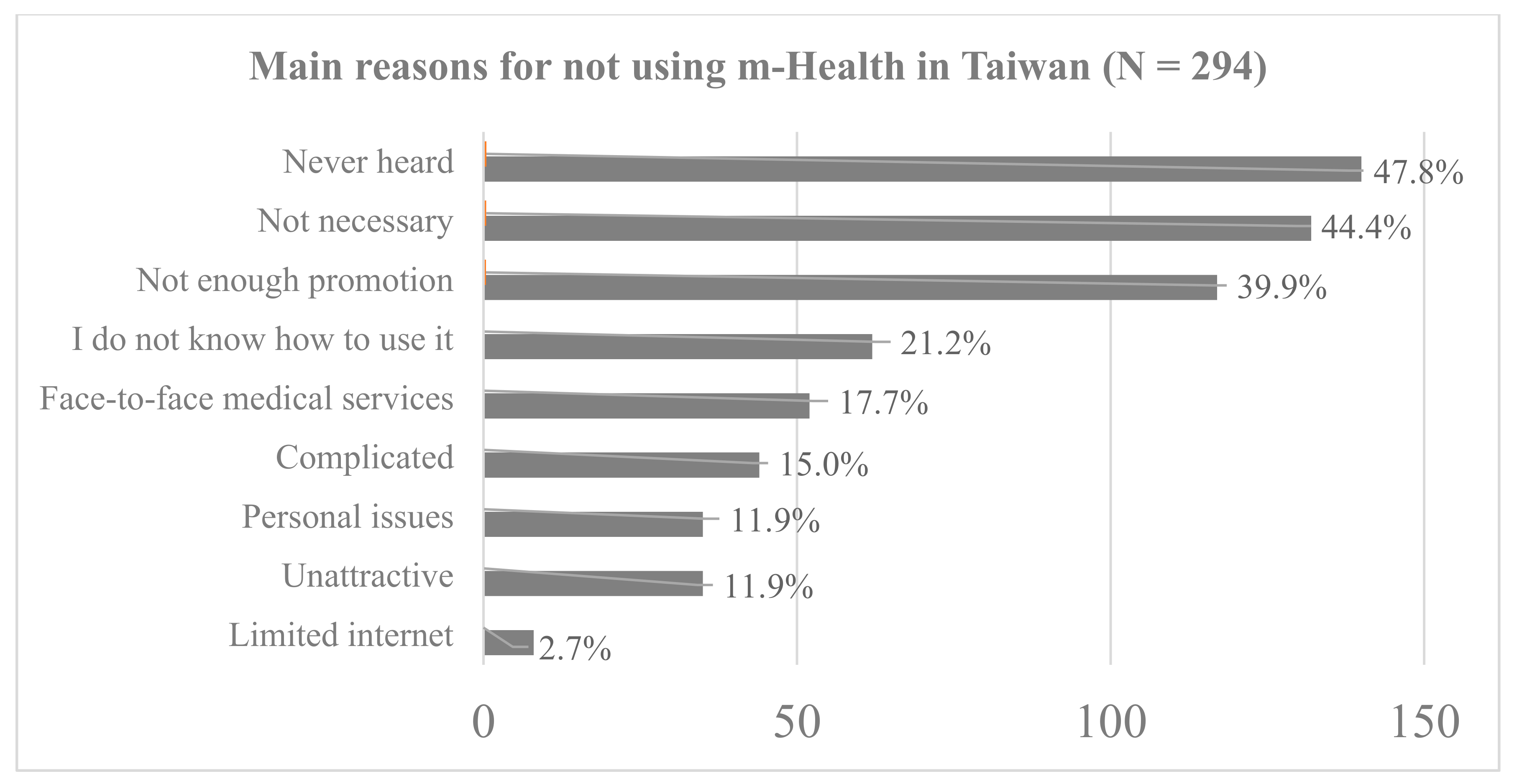 Healthcare 09 00535 g0a2