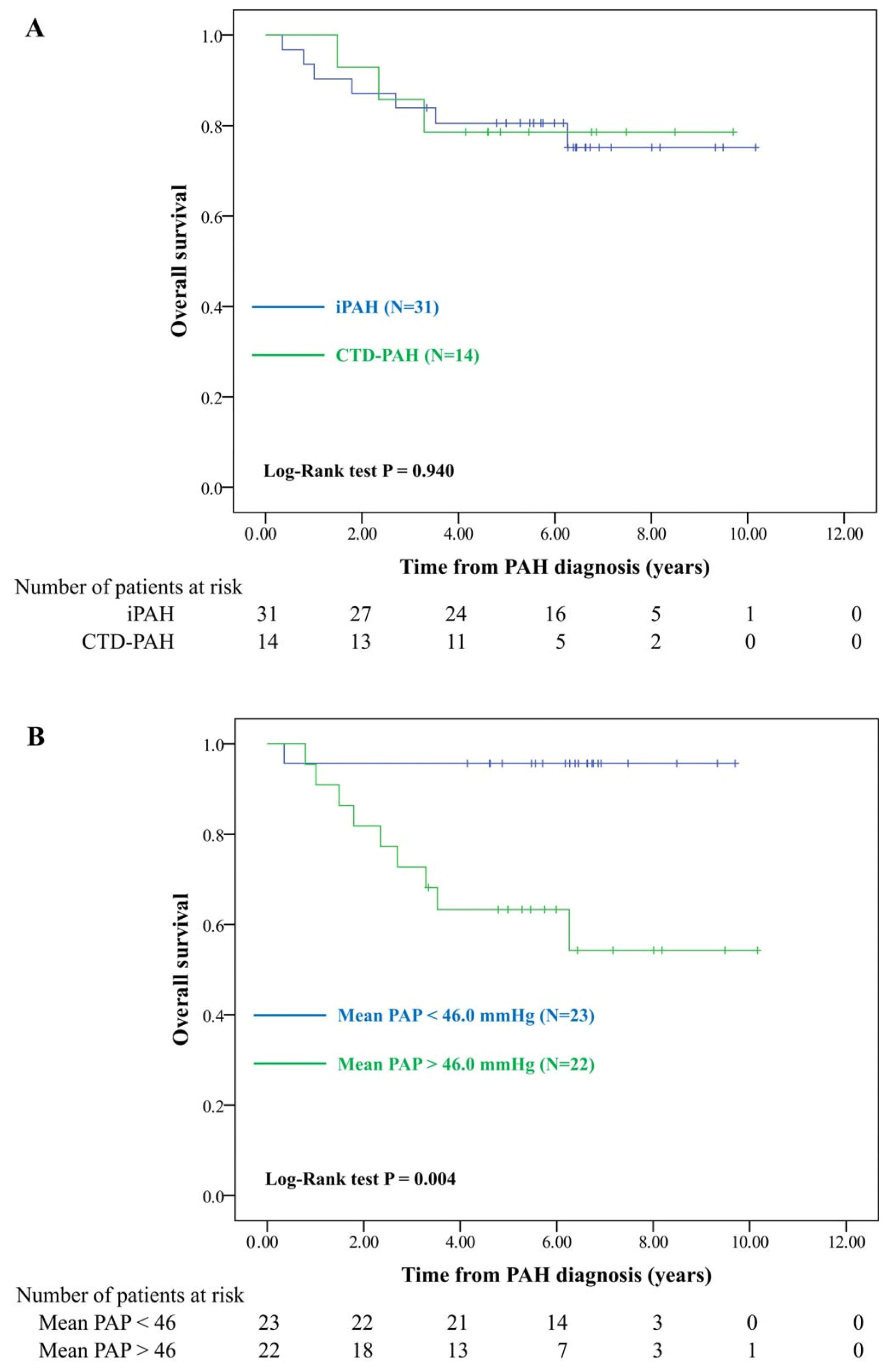 Healthcare 09 00615 g002 Healthcare 09 00615 g002