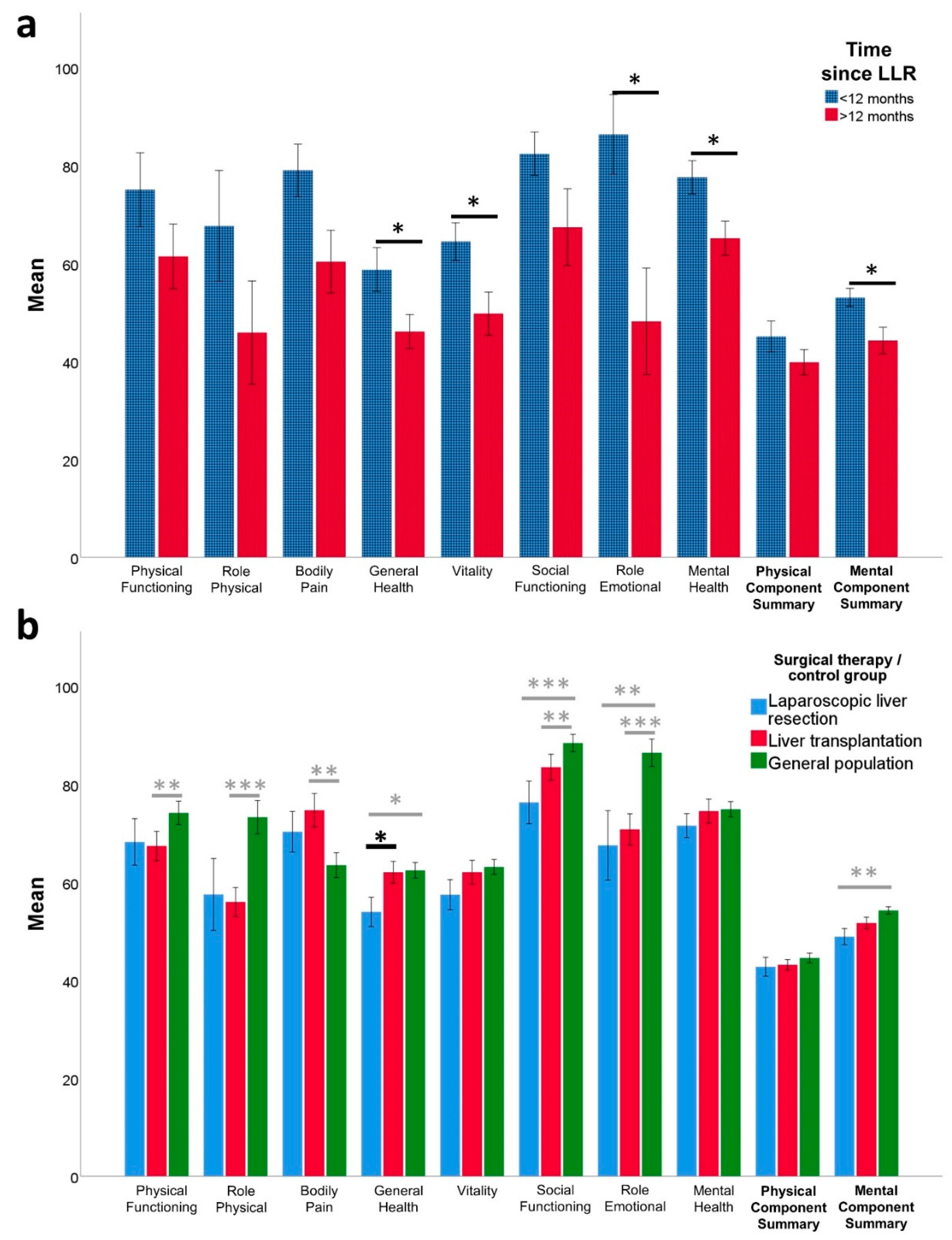 Healthcare 09 00694 g002 Healthcare 09 00694 g002
