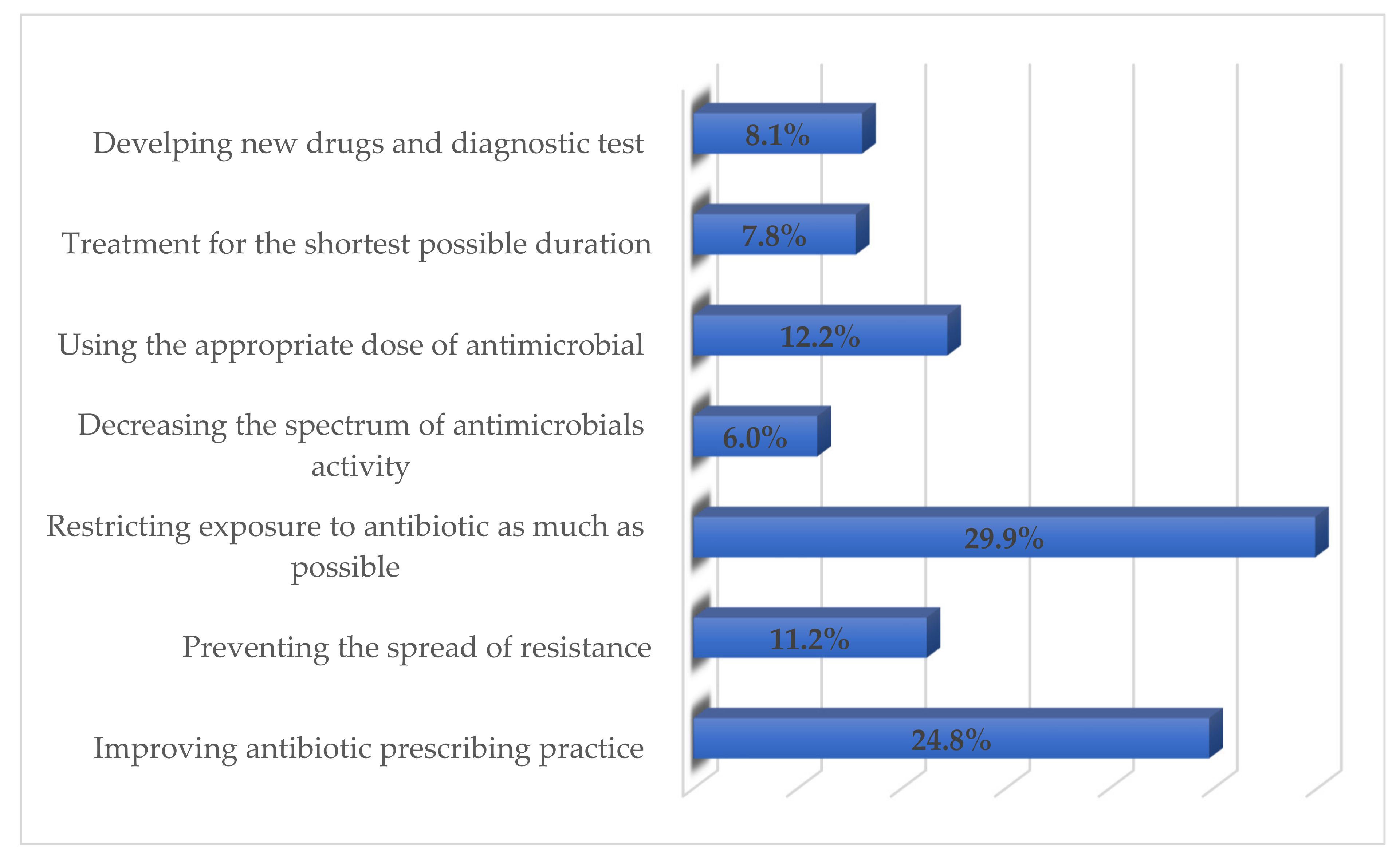 Healthcare 09 00701 g001 Healthcare 09 00701 g001