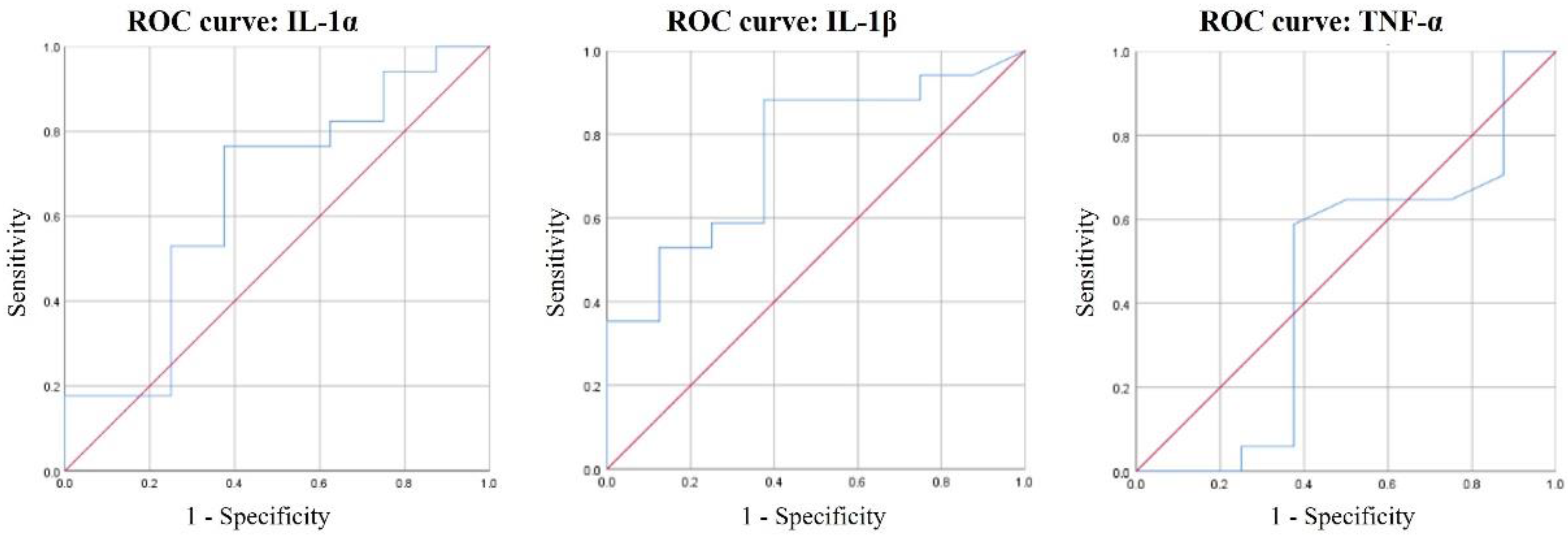 Healthcare 09 00729 g002 Healthcare 09 00729 g002