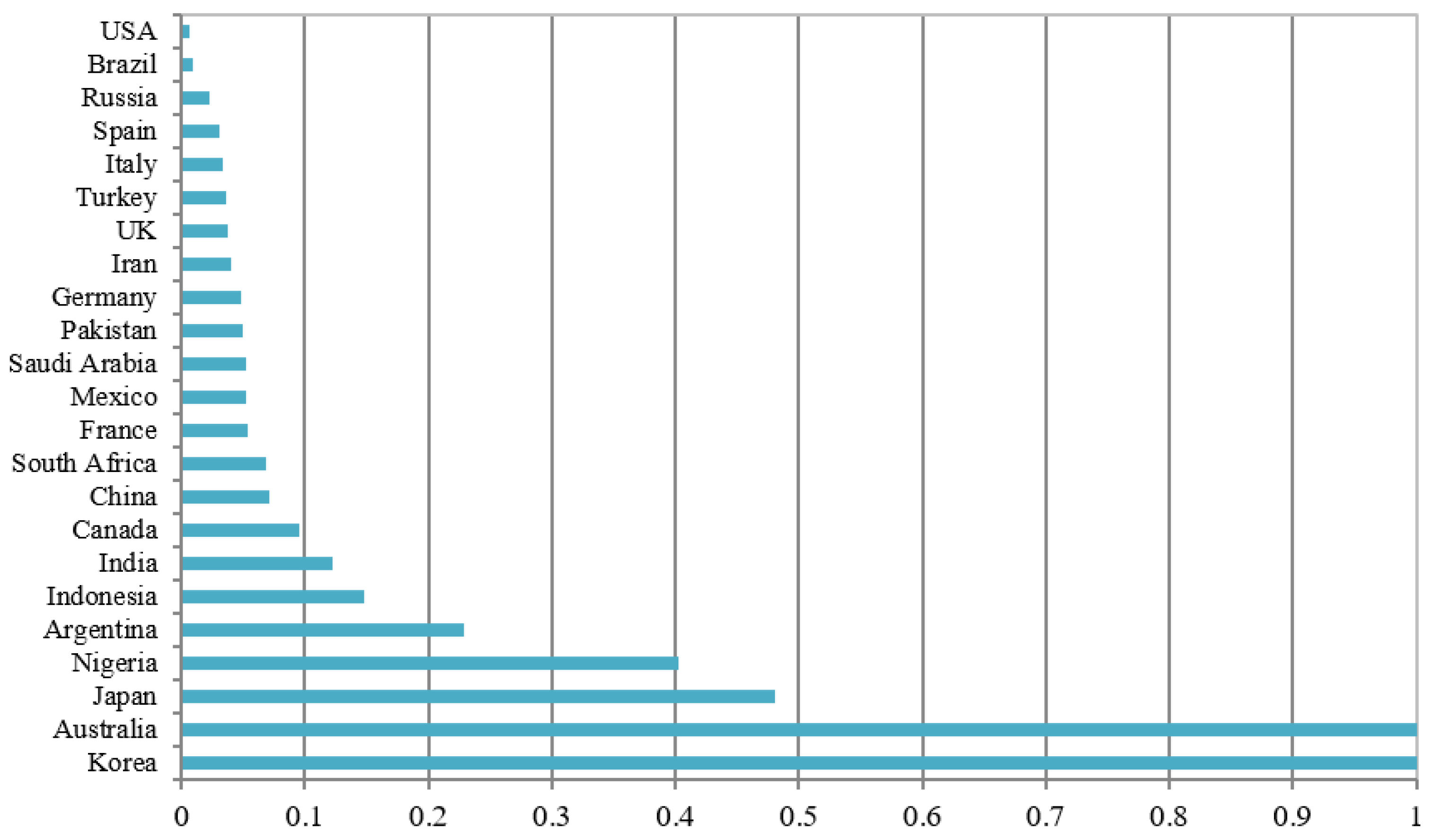 Healthcare 09 00755 g001