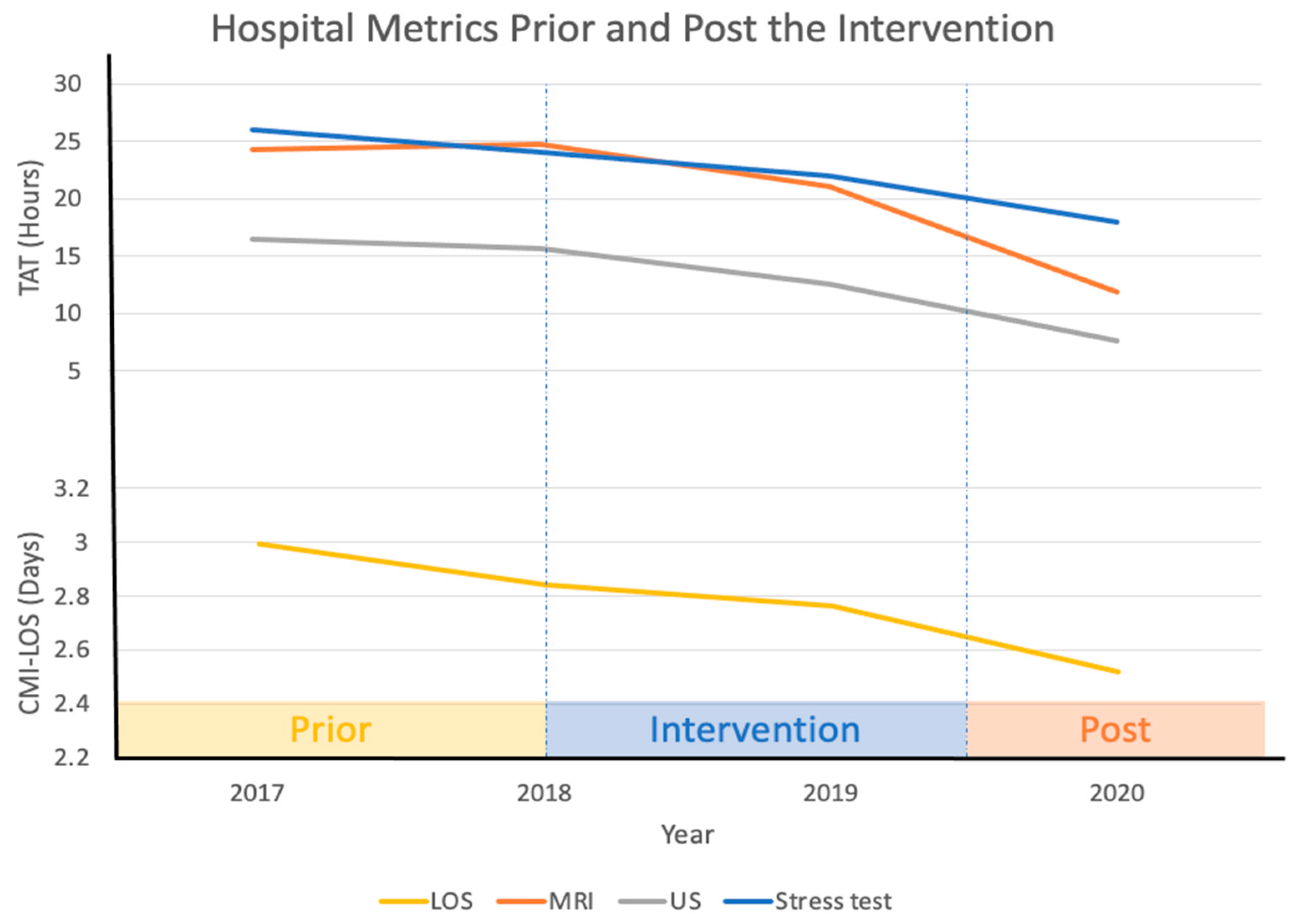 Healthcare 09 00762 g003
