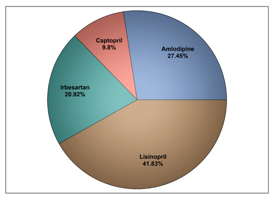 Cost Lisinopril