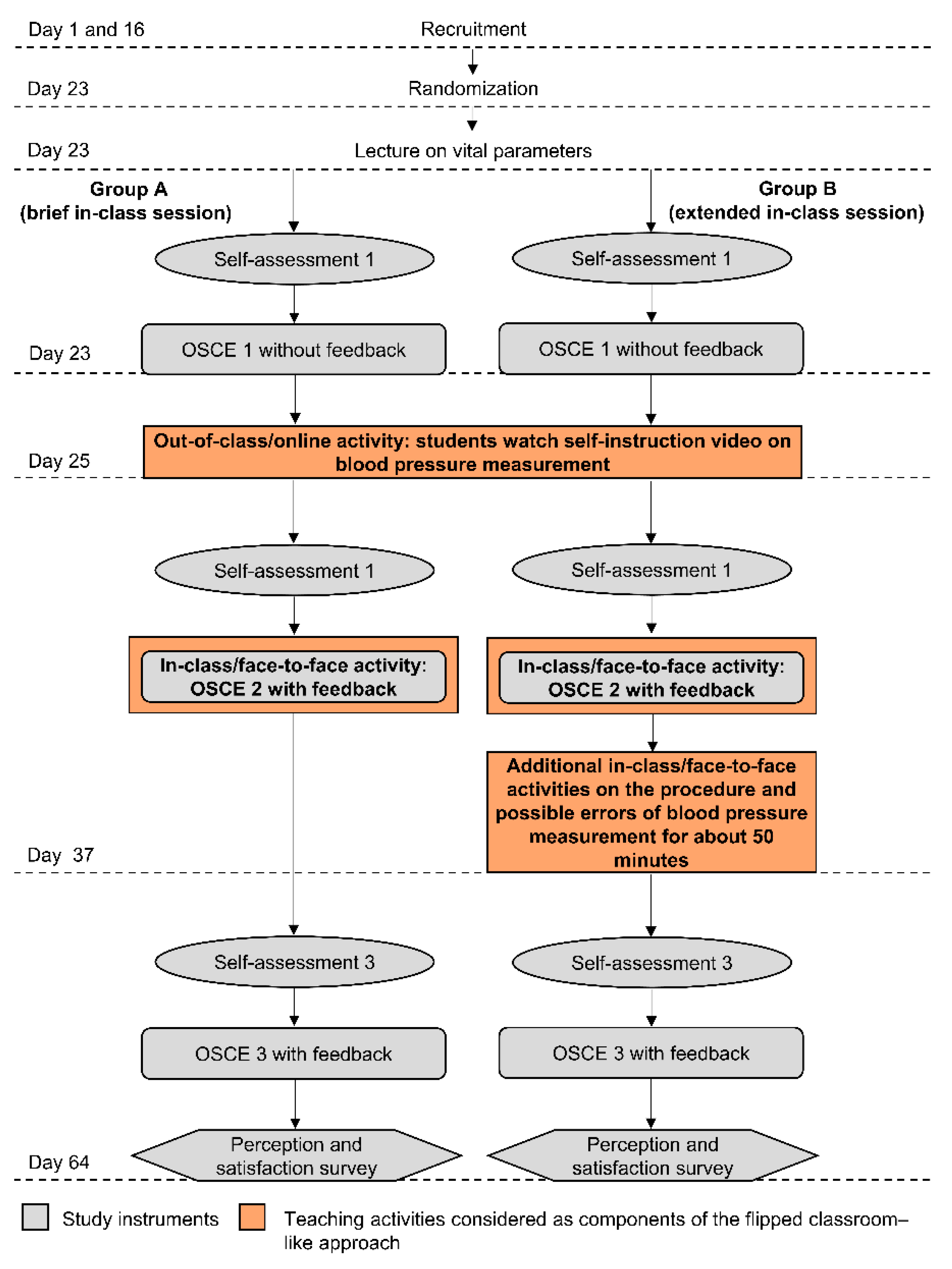 Healthcare 09 00822 g001