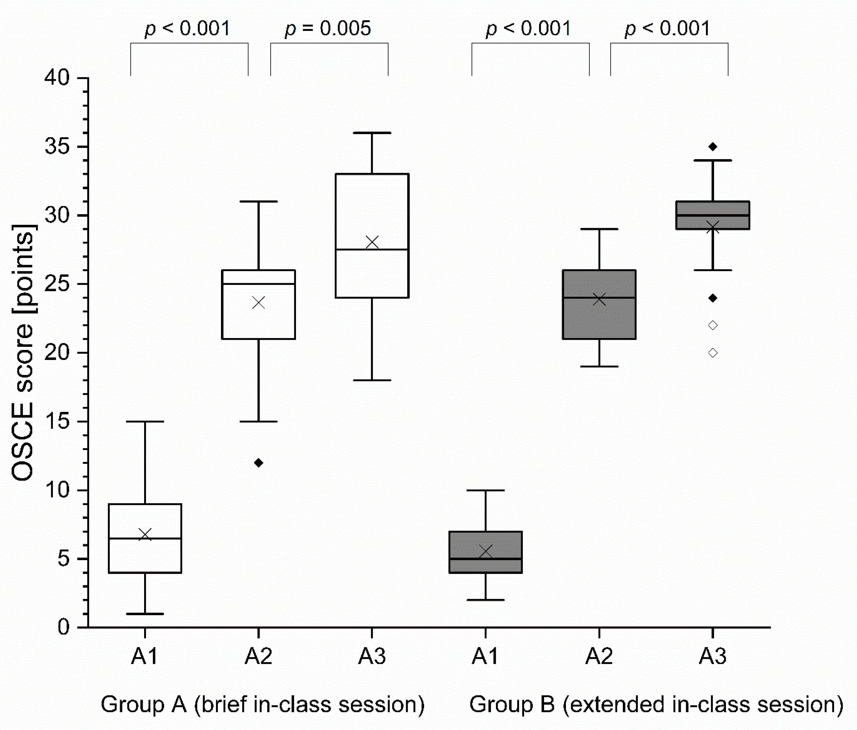 Healthcare 09 00822 g002