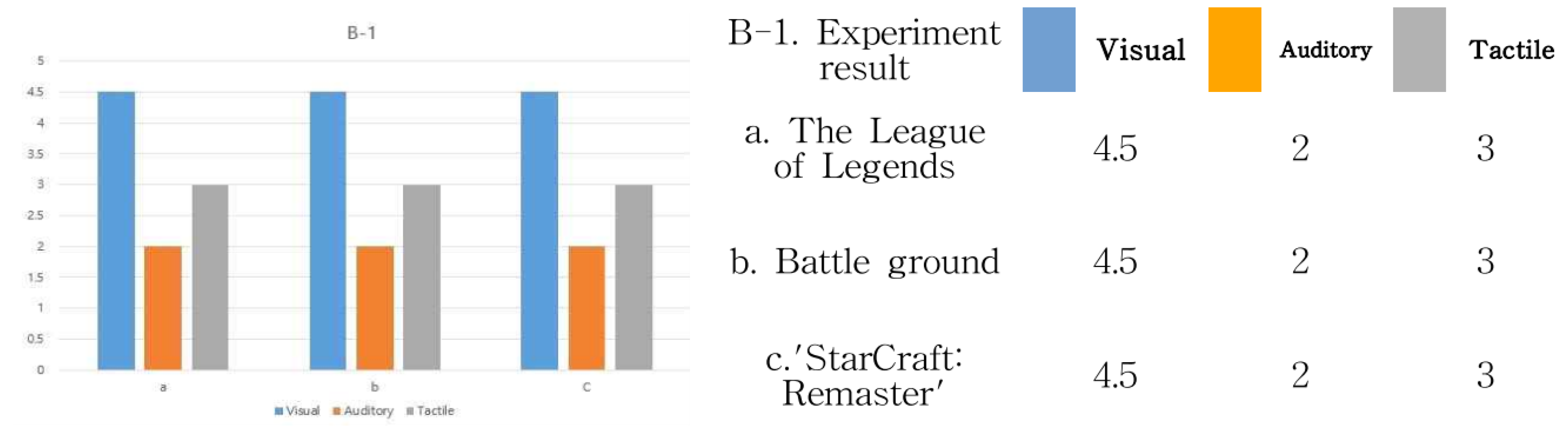 starcraft remastered turn rate
