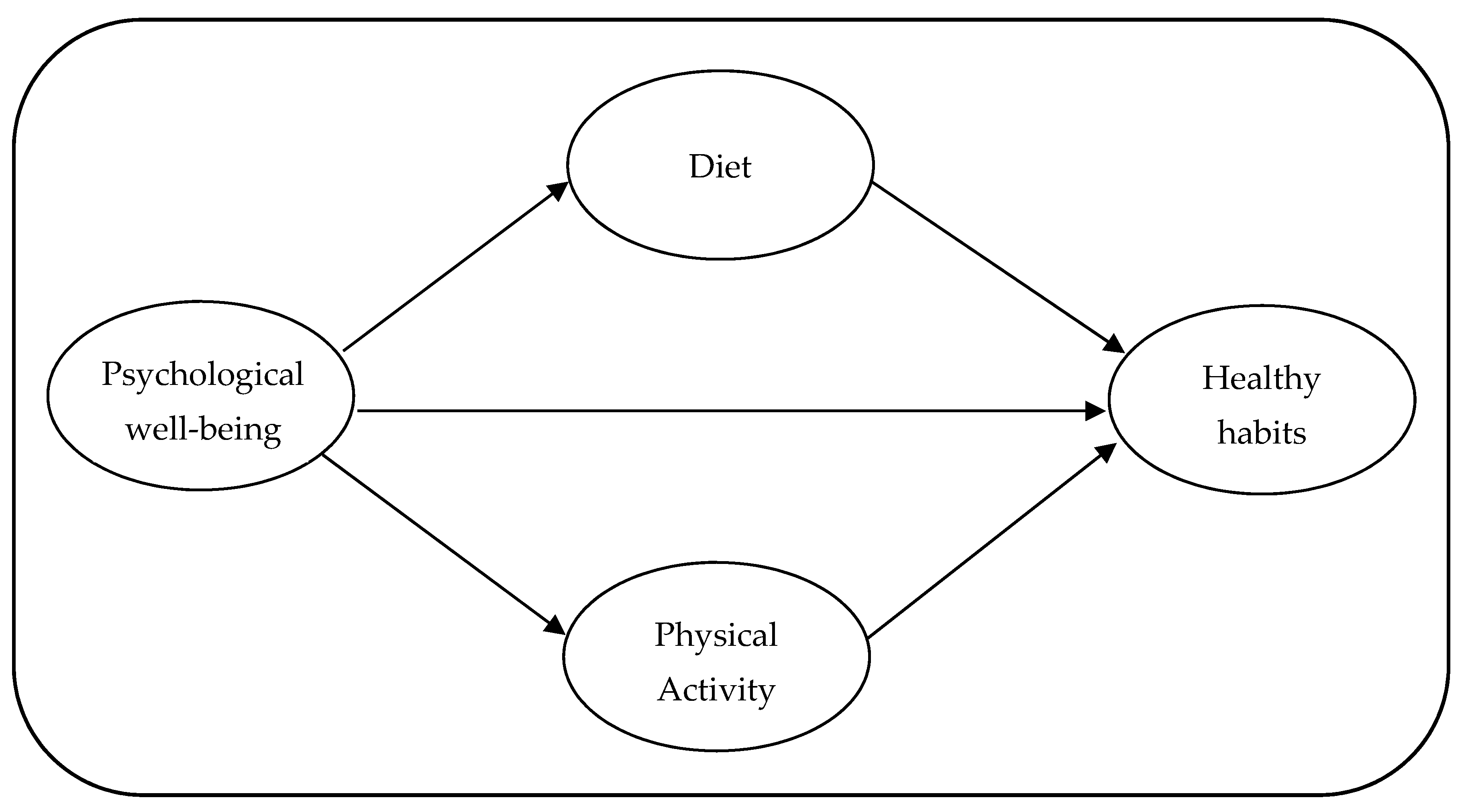 Healthcare 09 00844 g001