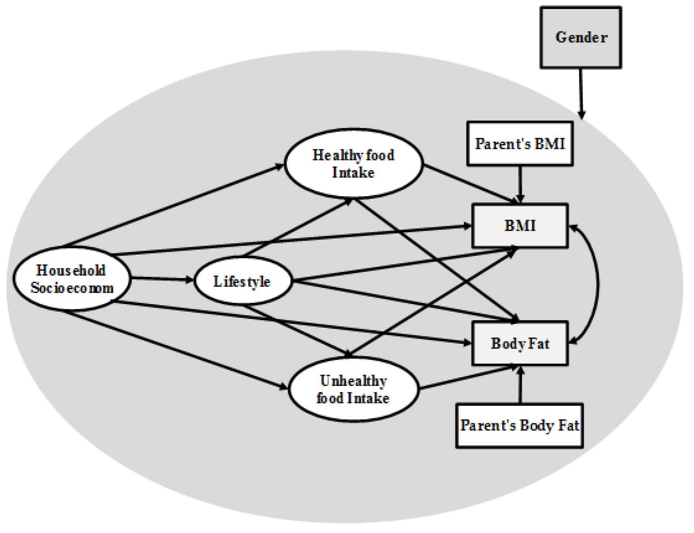 Healthcare 09 00925 g001