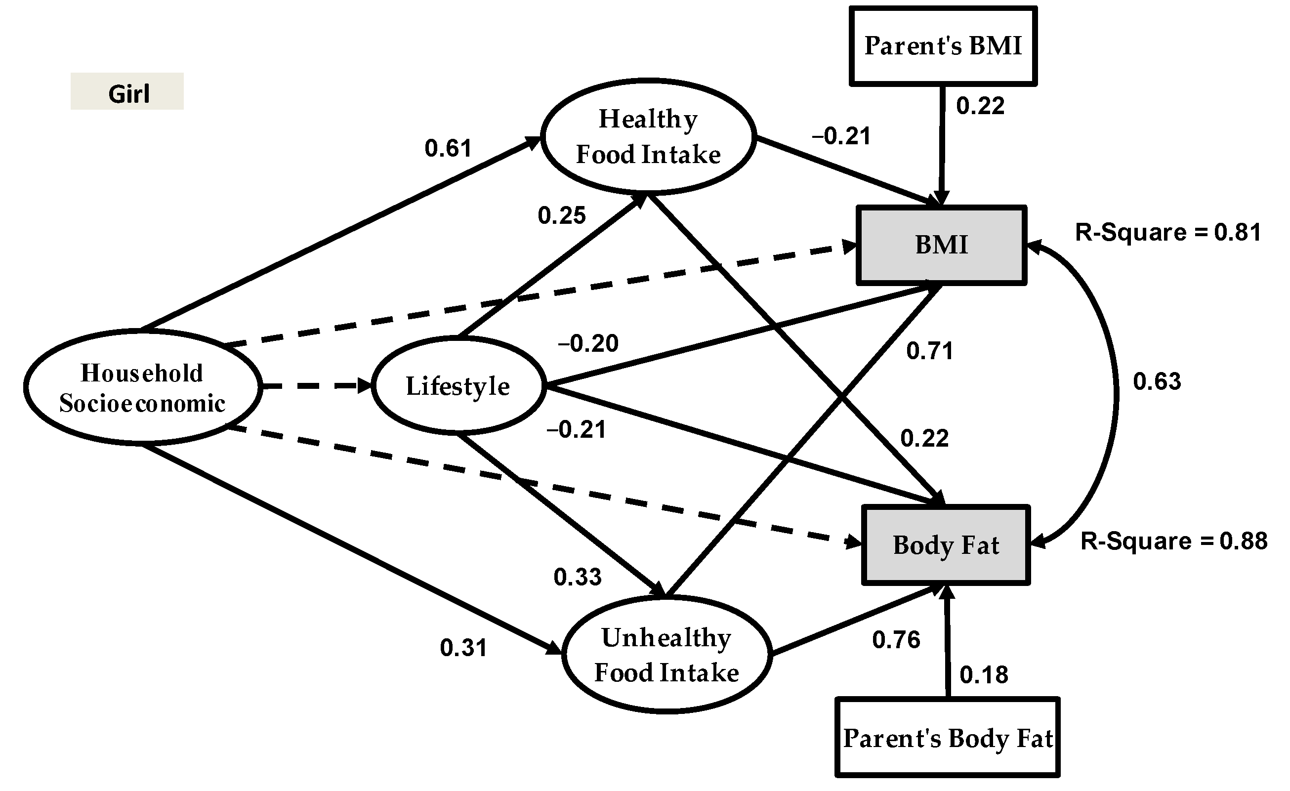 Healthcare 09 00925 g003