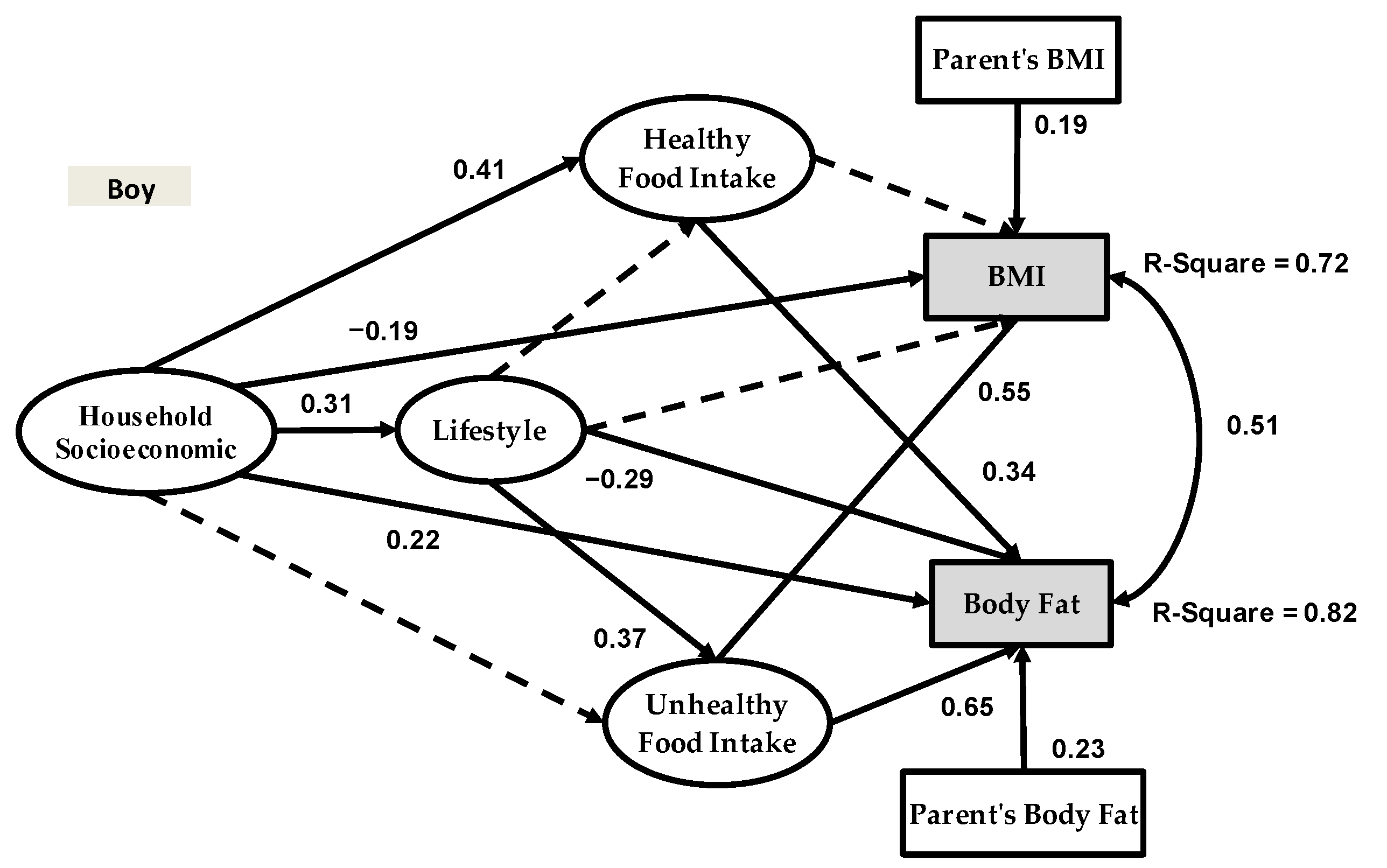 Healthcare 09 00925 g004