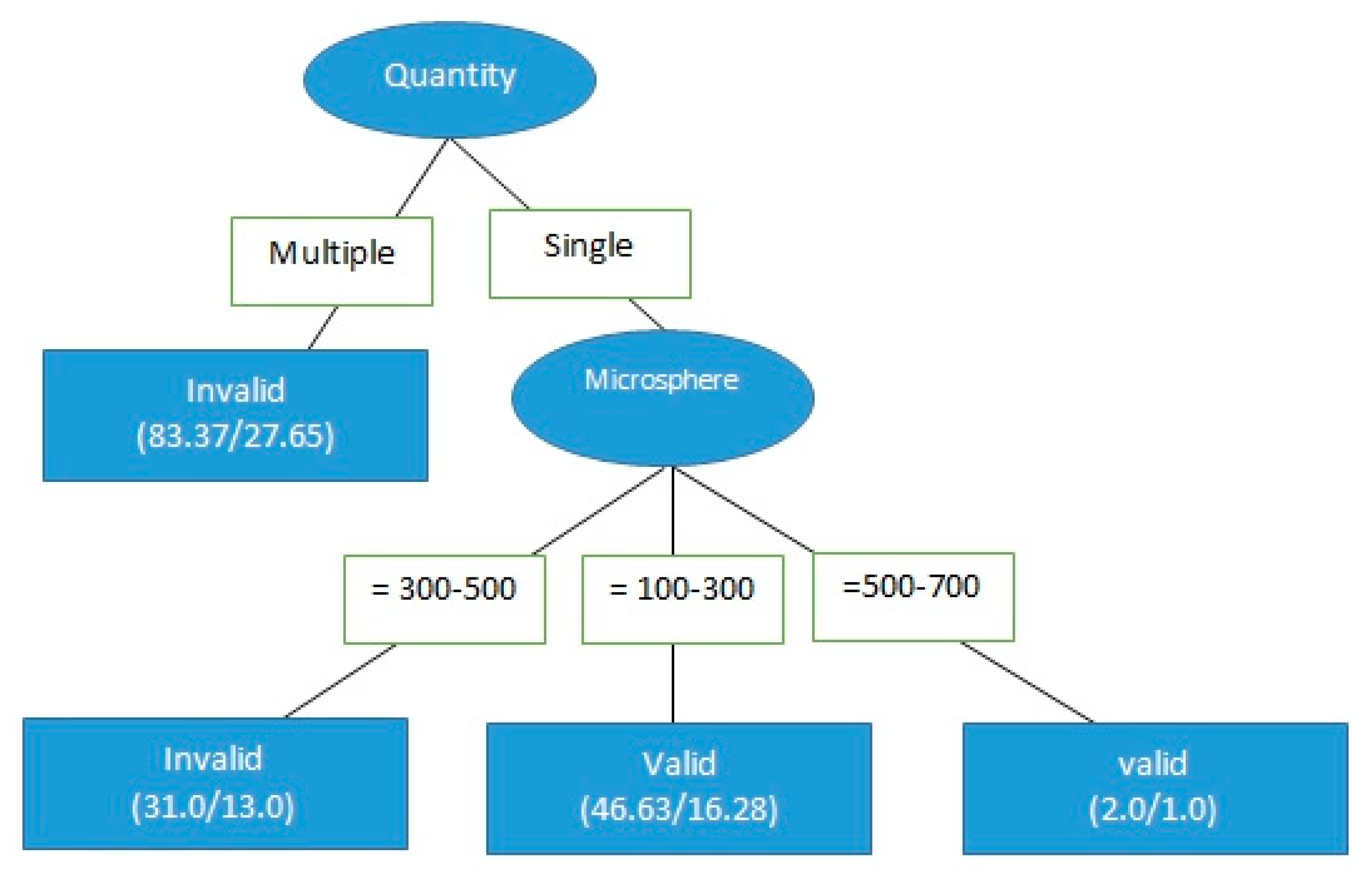 Healthcare 09 00929 g004