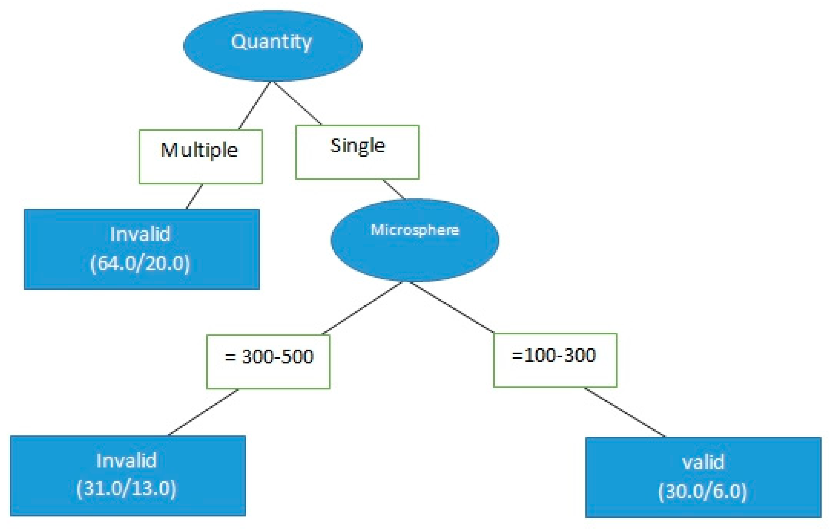 Healthcare 09 00929 g005