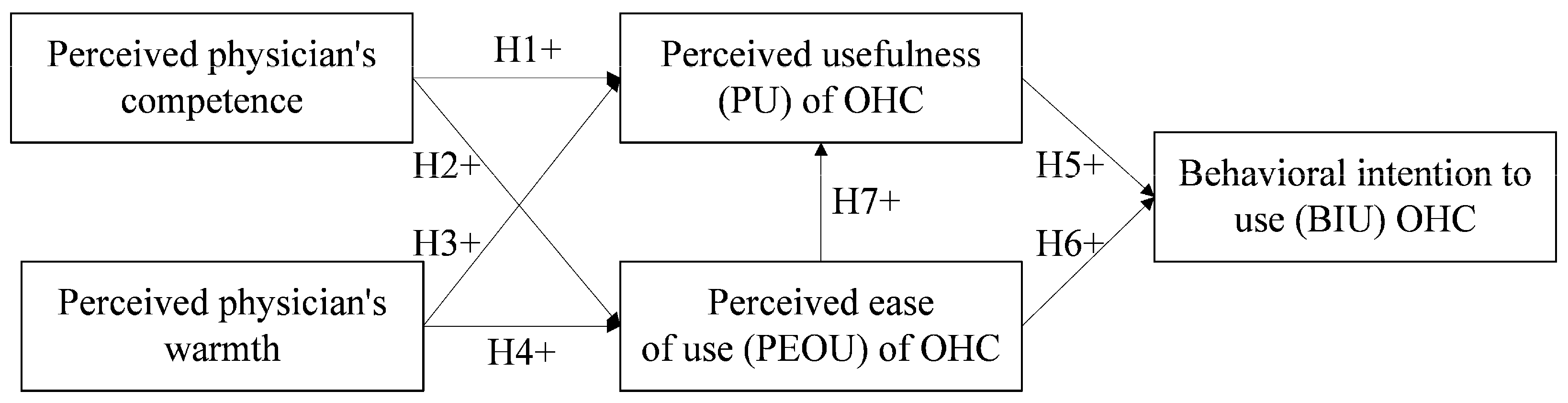 Healthcare 09 00957 g001