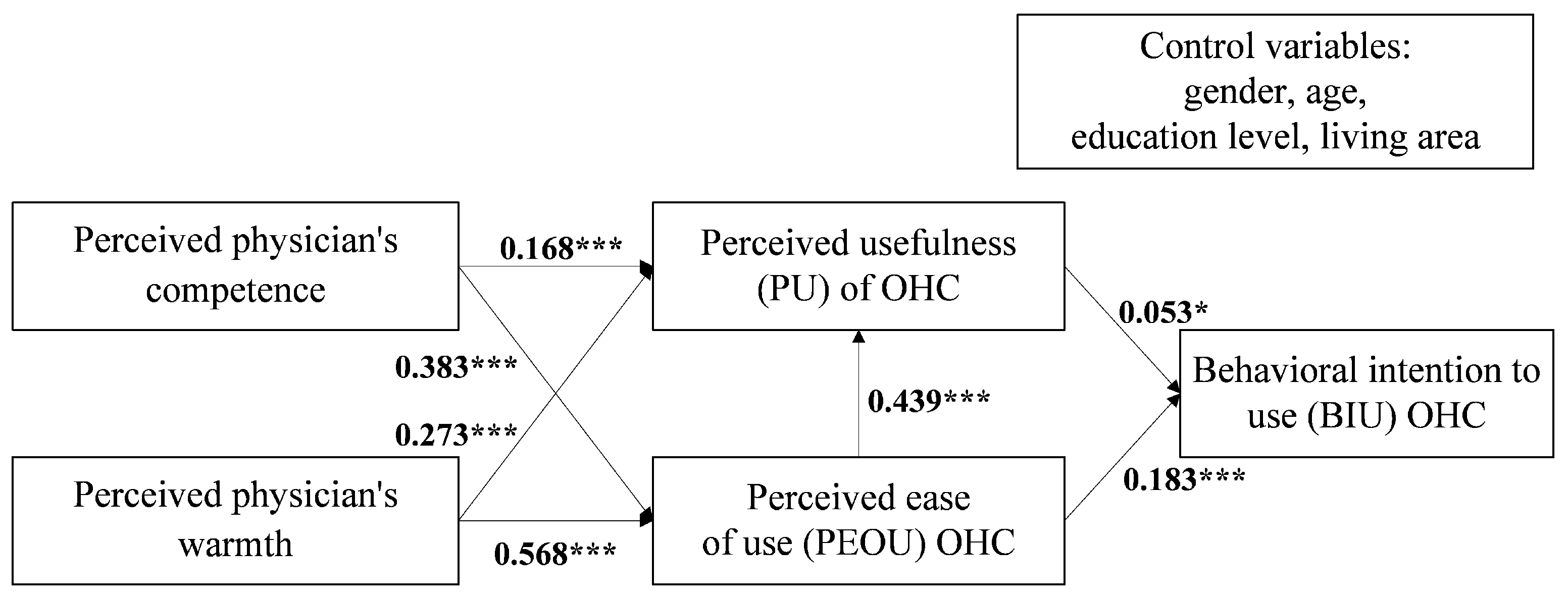 Healthcare 09 00957 g002