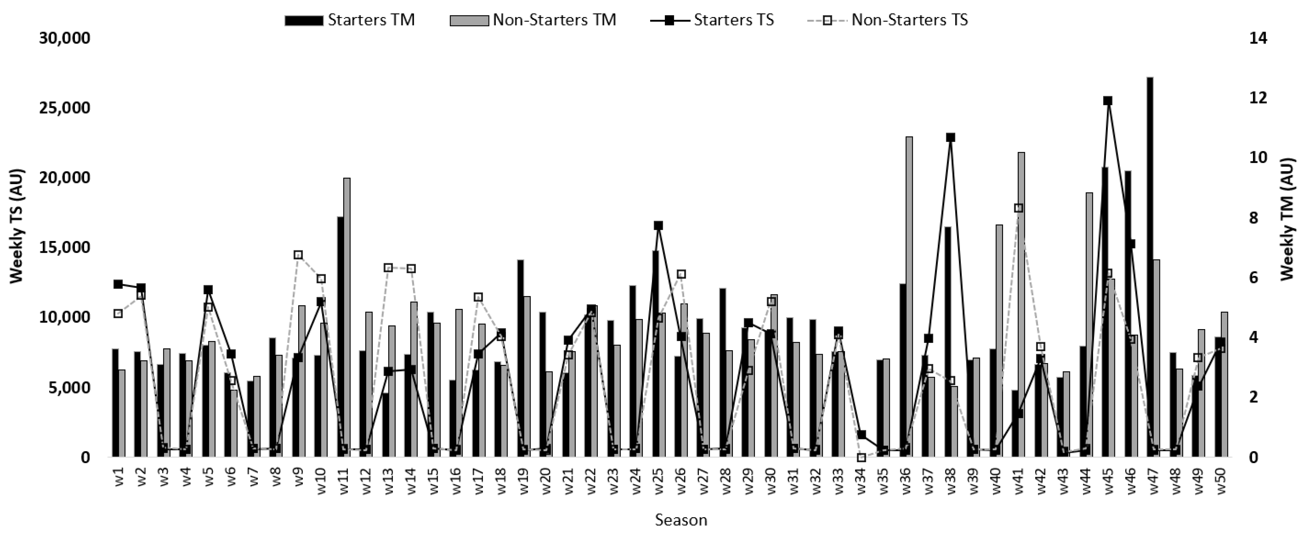 Healthcare 09 00977 g001