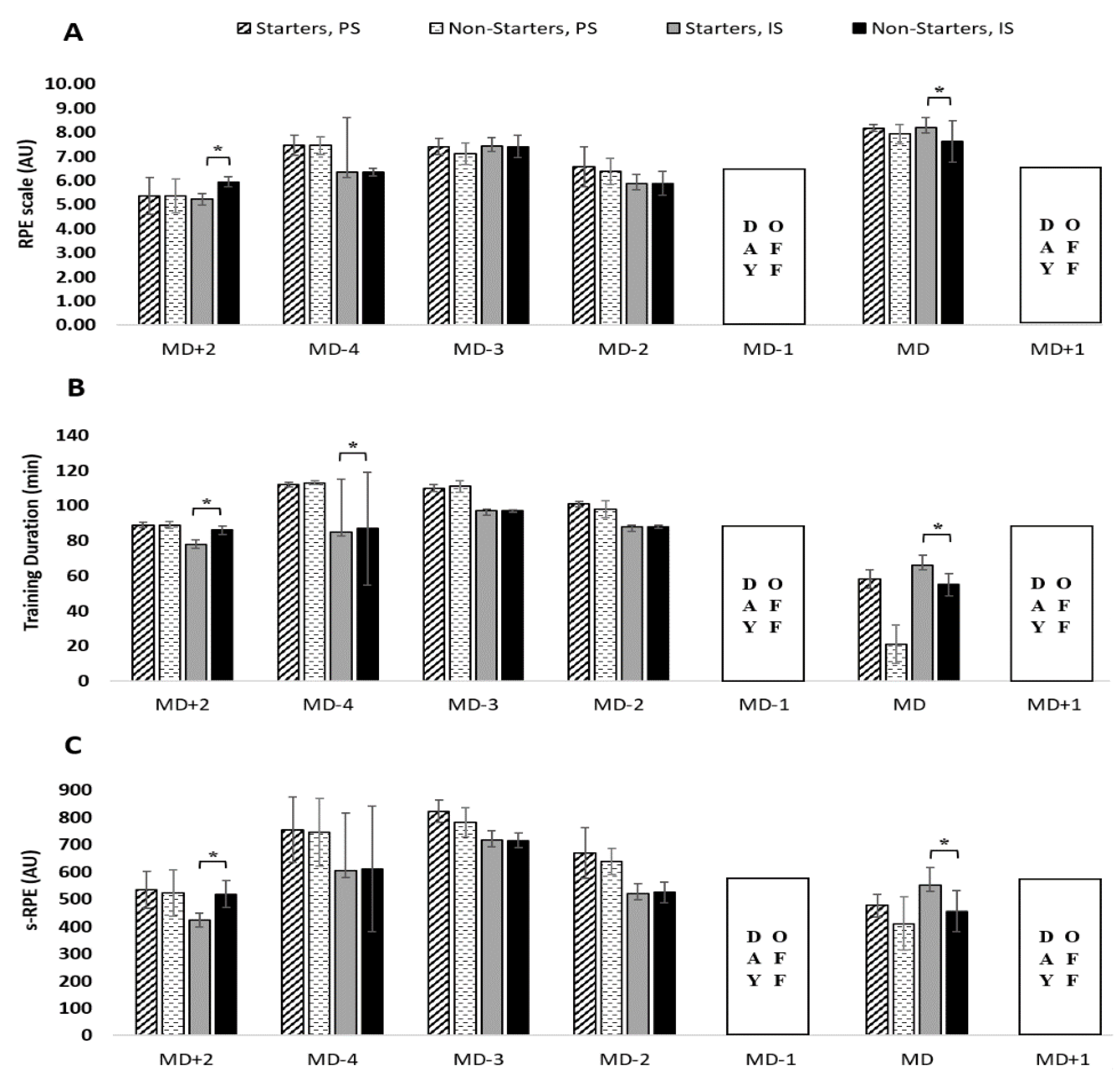 Healthcare 09 00977 g003