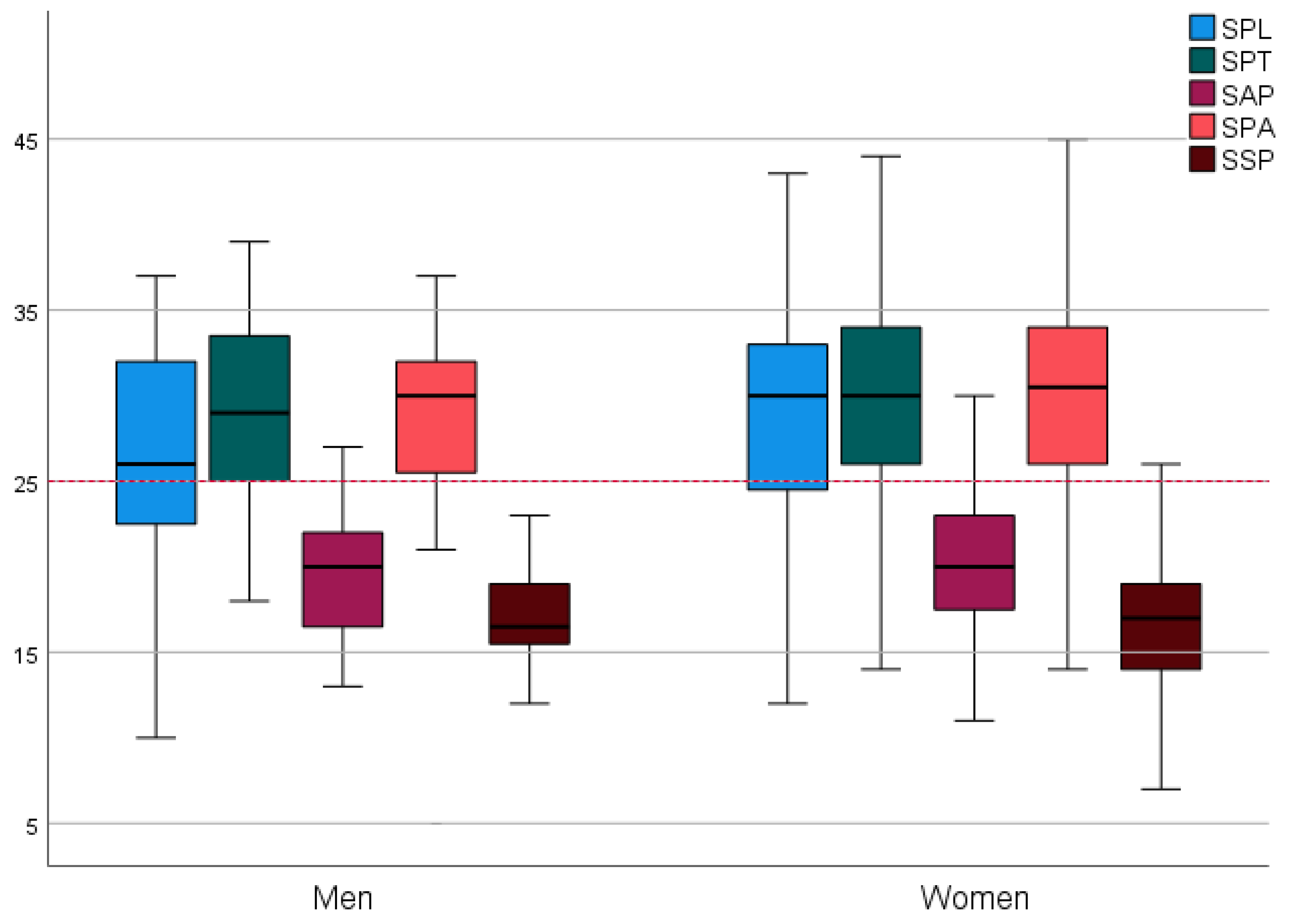Healthcare 09 00998 g002 Healthcare 09 00998 g002
