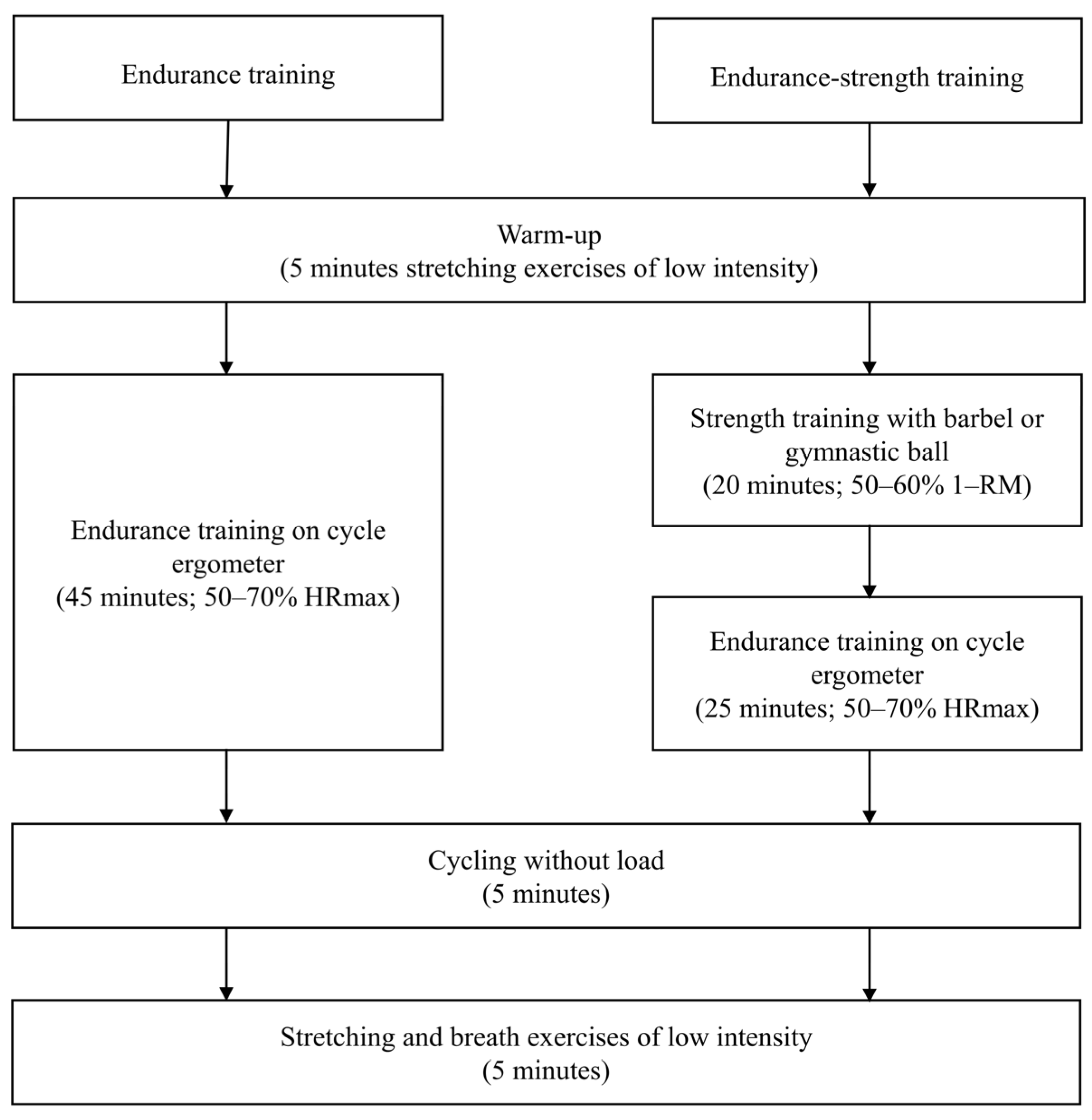 Healthcare 09 01074 g002 Healthcare 09 01074 g002